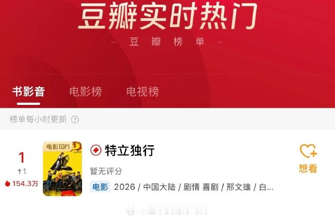 白敬亭特立独行豆瓣第一白敬亭特立独行口碑白敬亭《特立独行》豆瓣第一！！！白敬亭n