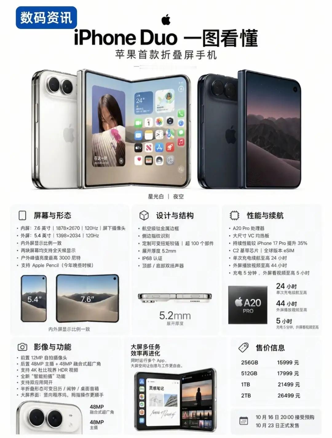 iPhoneDuo溢价至79999元说句实在话。这是苹果第一次下场做折叠手机。优
