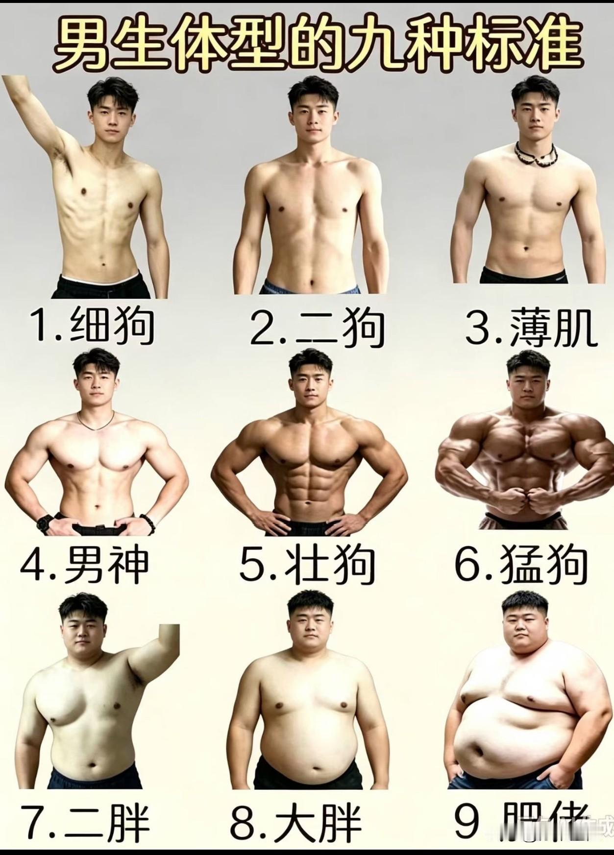 你现在是哪种身材？
 
你喜欢哪种身材？

你想拥有哪种身材？

大胆说出来，让