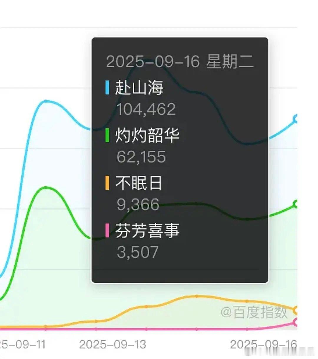 Fsh916百指注氵，分城异常 1、2、3城市来自成都、荆门和金华 ​​​