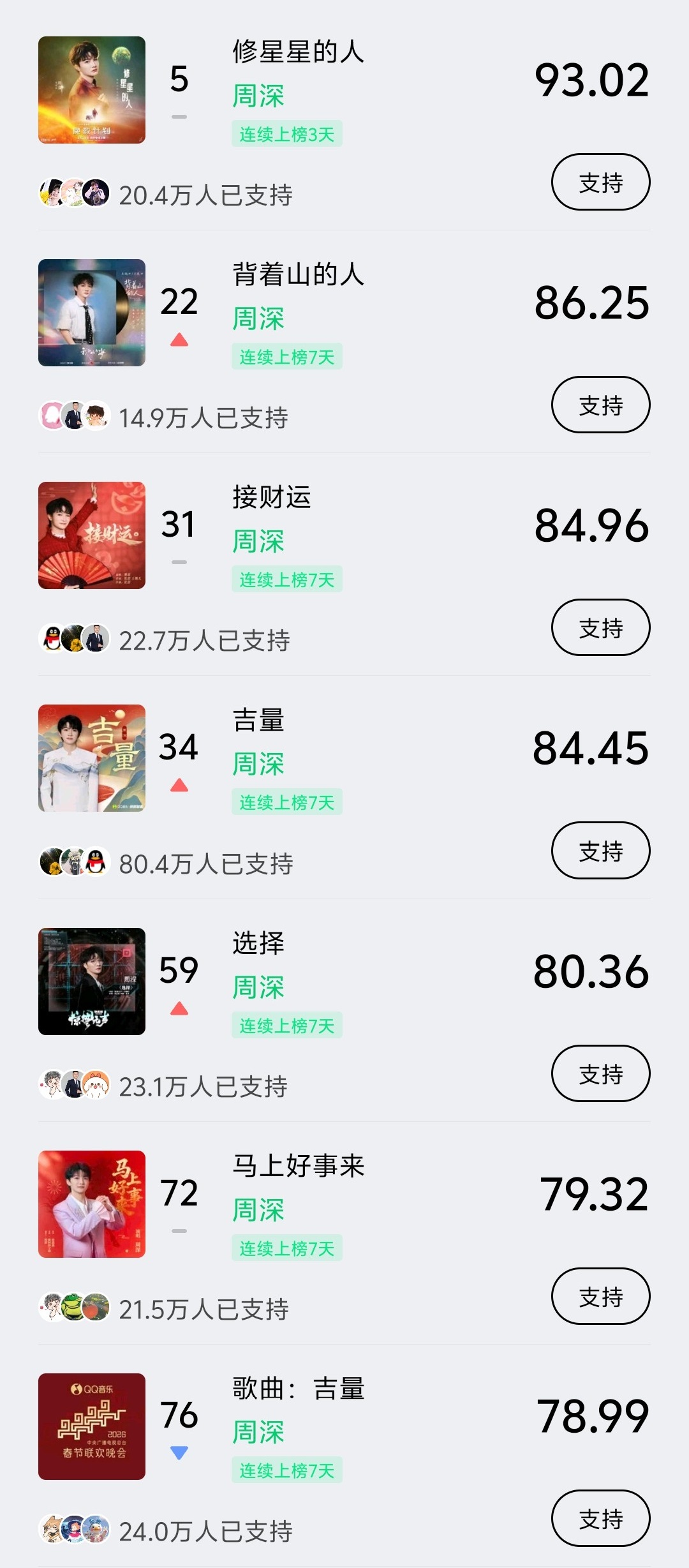 周深 📣 3.24  巅峰潮流 📣米米们晚上好，每歌做6个动作路径：Q音-乐