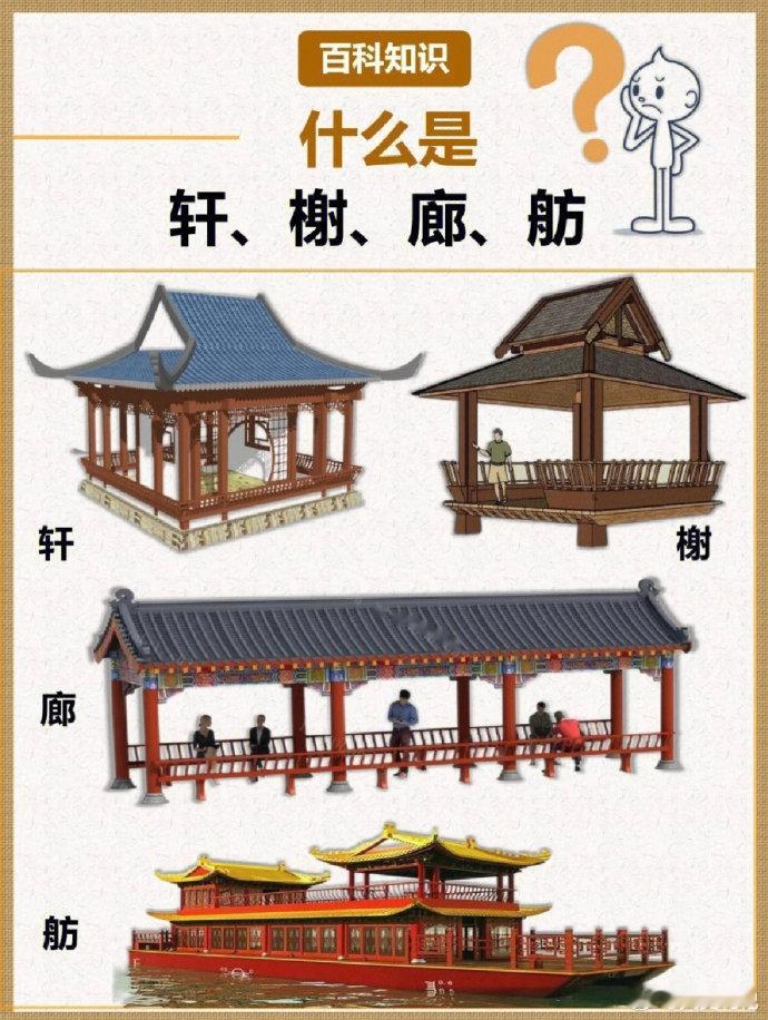 古建小百科：什么是轩、廊、榭、舫？在古文古诗词中常见的这几个字，究竟是什么建筑？