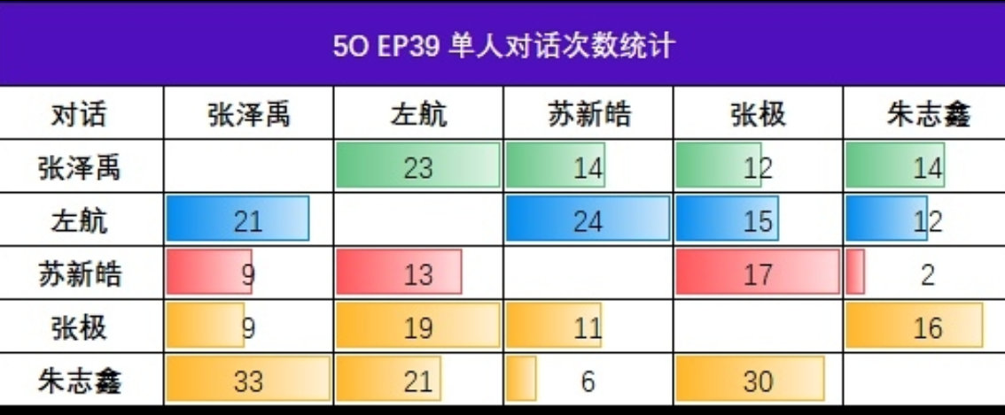 我不行了,这都要拉表真不知道没有左航，t4p要怎么办 