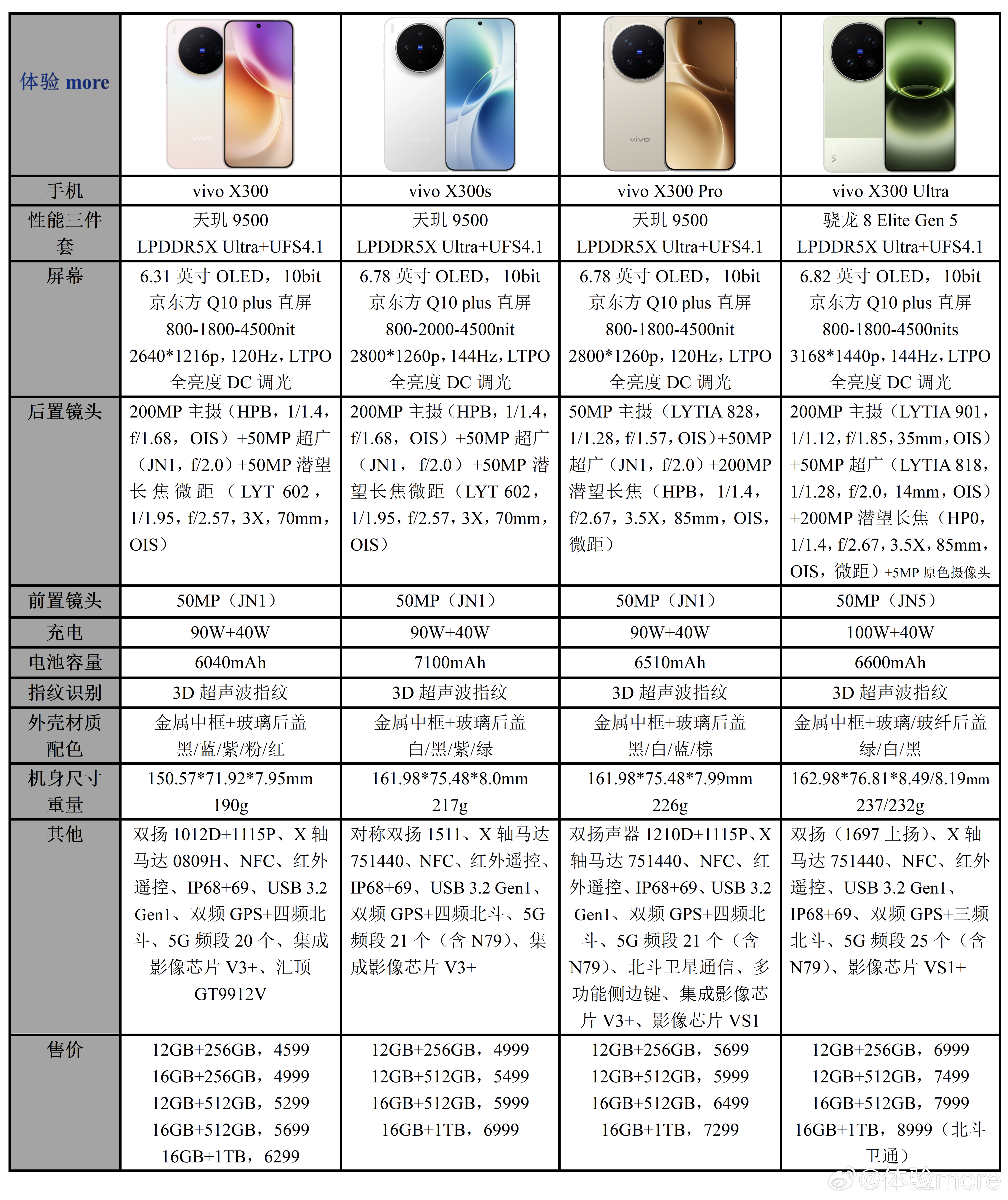vivo X300系列配置一览：四杯，统一设计语言，全系都有玻璃后盖。vivo 