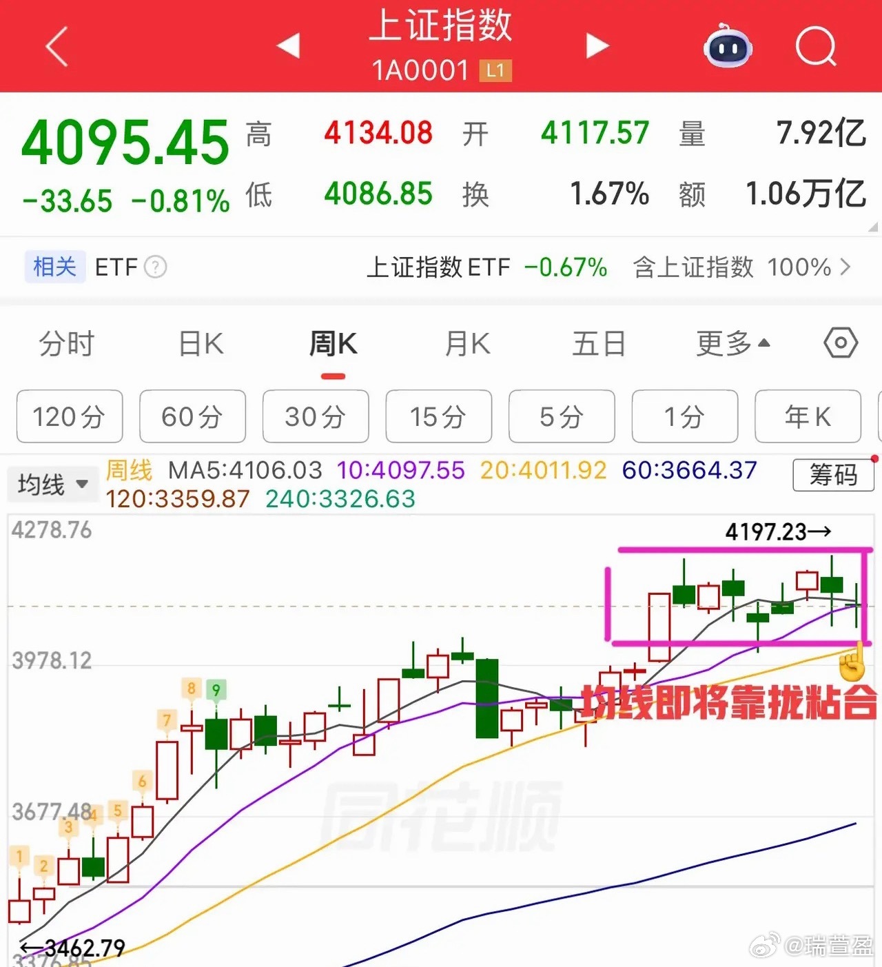 中东地缘局势复杂多变，给A股市场带来明显扰动。进入3月以来，市场整体以震荡调整为