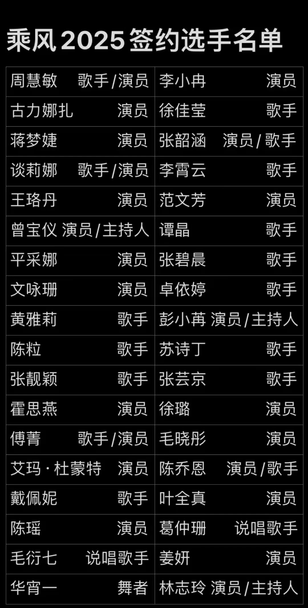 《乘风2025》应该是大年初八初九录制，网传据说现在姐姐们的签约名单已经流出了。
