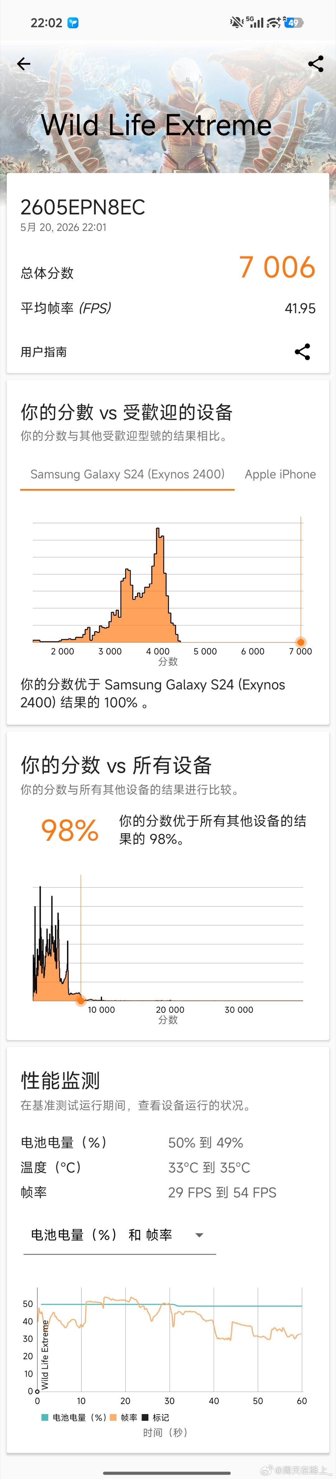 在小米17 Pro Max的评测里我提到对骁龙8Elite Gen5最大的指望就