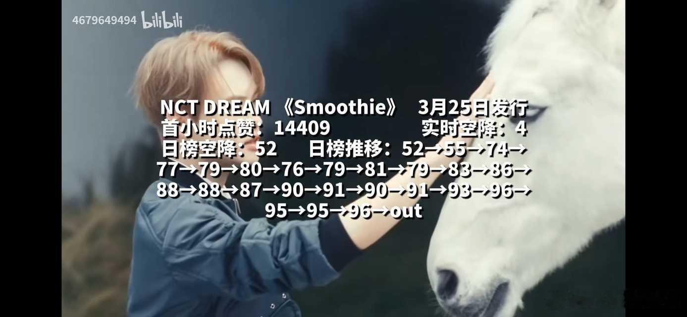 2024年NCT团体回归melon音源统计仅统计韩专NCT DREAM的《Moo