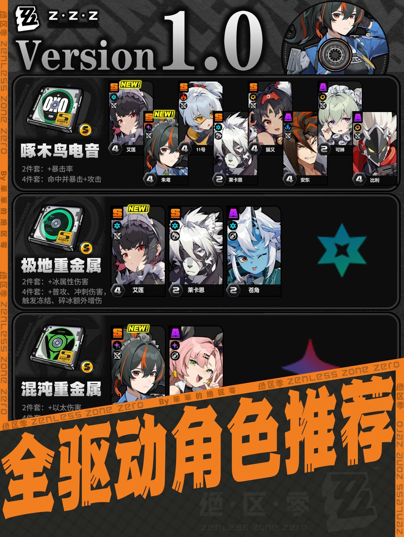 #绝区零[超话]##绝区零公测##绝区零攻略# 🐱大家好，我是笨笨的铲屎官今天