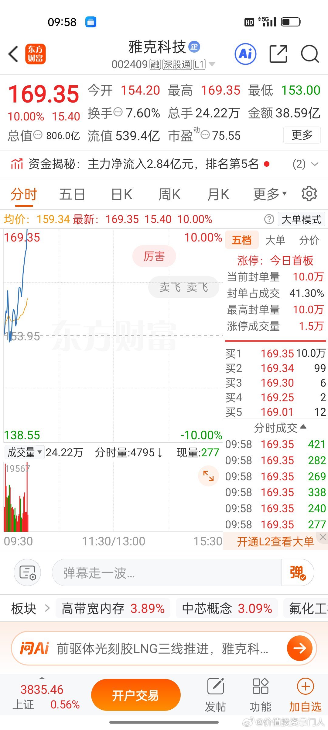 雅克科技大长腿涨停，跟上我的朋友都吃上肉了吧 