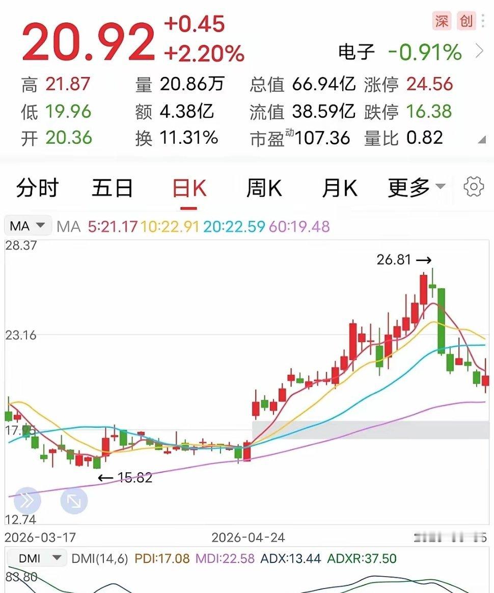 利空：将被ST！这家企业正式暴雷了。6月7日，该企业发布公告称：公司因2024年
