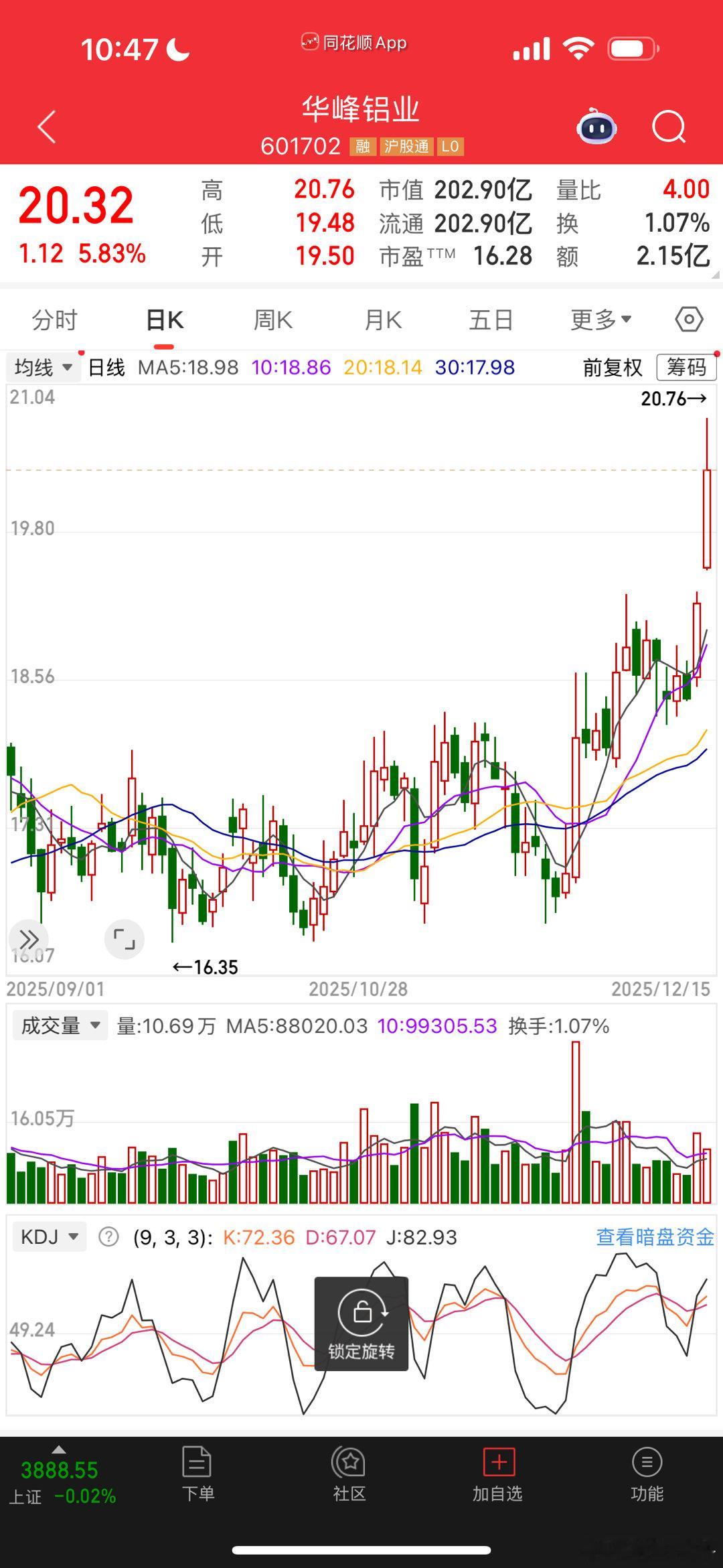 各位大鳄粉丝，指导一下，这个华峰铝业怎么样？ 