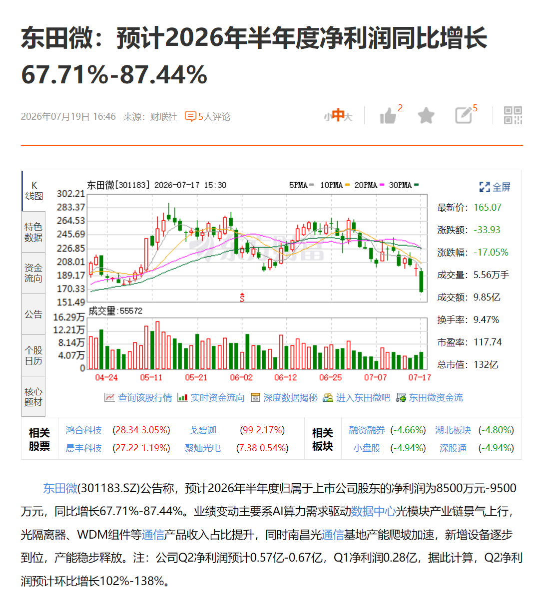 东田微：预计2026年半年度净利润同比增长67.71%-87.44% 