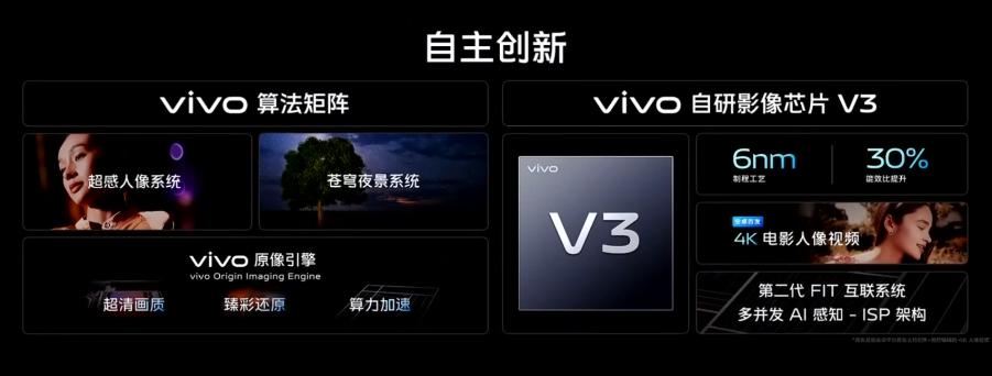 【vivo自研V3影像芯片公布】日前，在vivo影像盛典上，vivo正式公布了旗