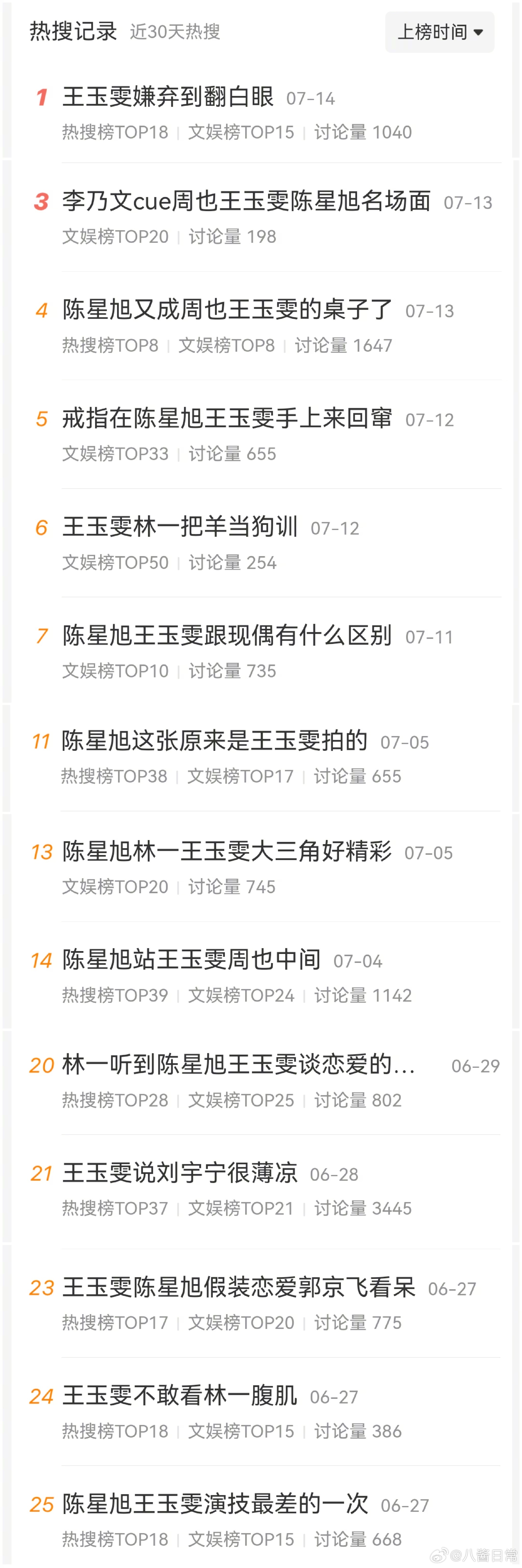 王玉雯粉丝拒绝《地球超新鲜》节目组捆绑炒CP 