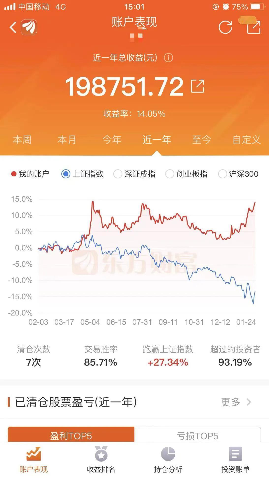 最后一天，神机持股银行过节。明天就是节前的最后一天，预计明天上证指数依然围绕着2