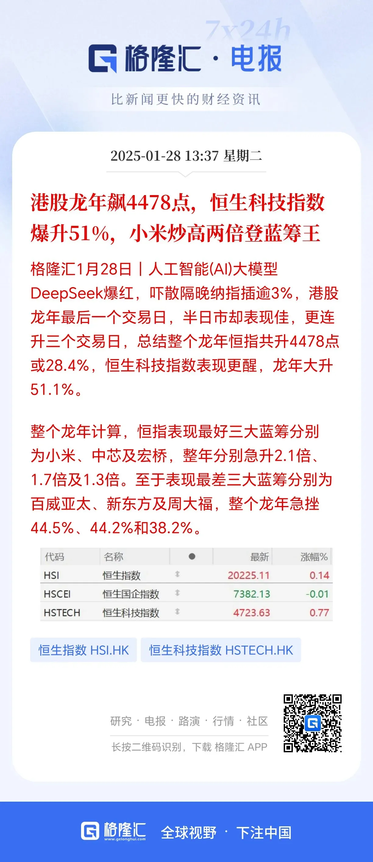 4000 点以下就别再提慢牛了。春节前市场的收官表现着实不尽如人意，所谓的大涨，