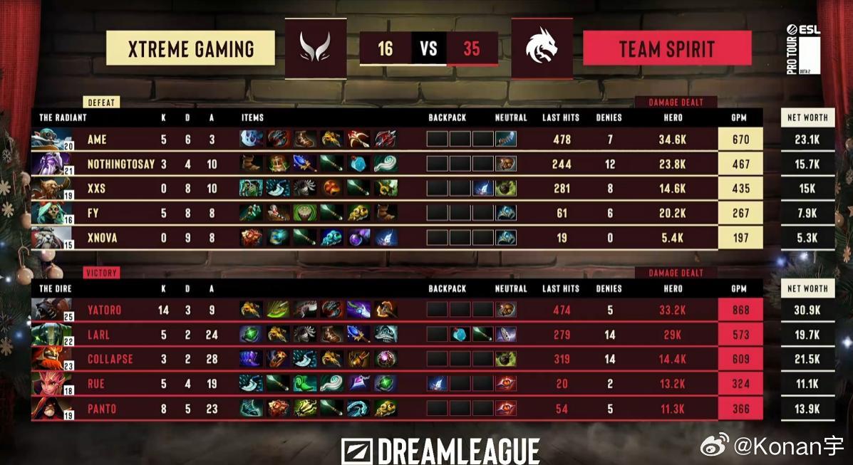 XG 0-2不敌Spirit落入败者组，败者组对手Falcons，又是一场硬仗d