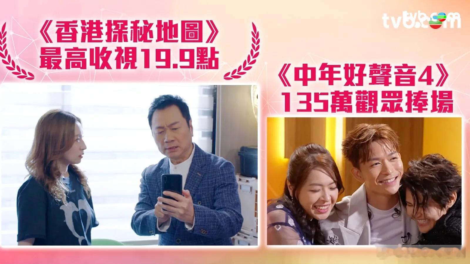TVB收视报告丨一周最高直播收视.上周（6月1日至7日）翡翠台黄金时段收视整体走