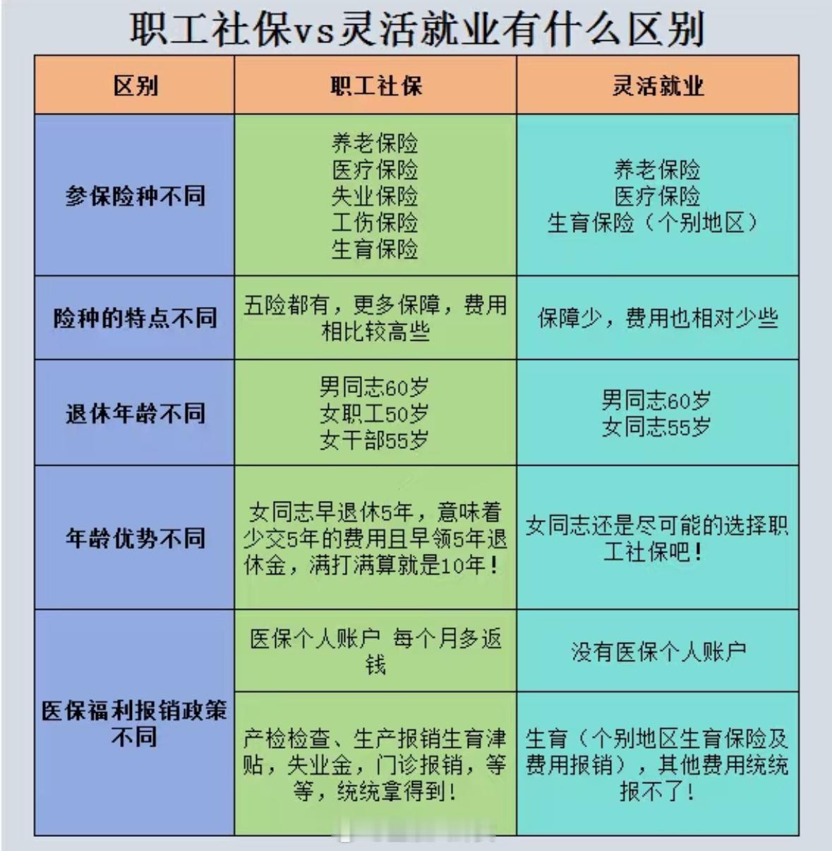 社保挂靠代缴为何屡禁不止 职工社保vs灵活就业的区别！ 