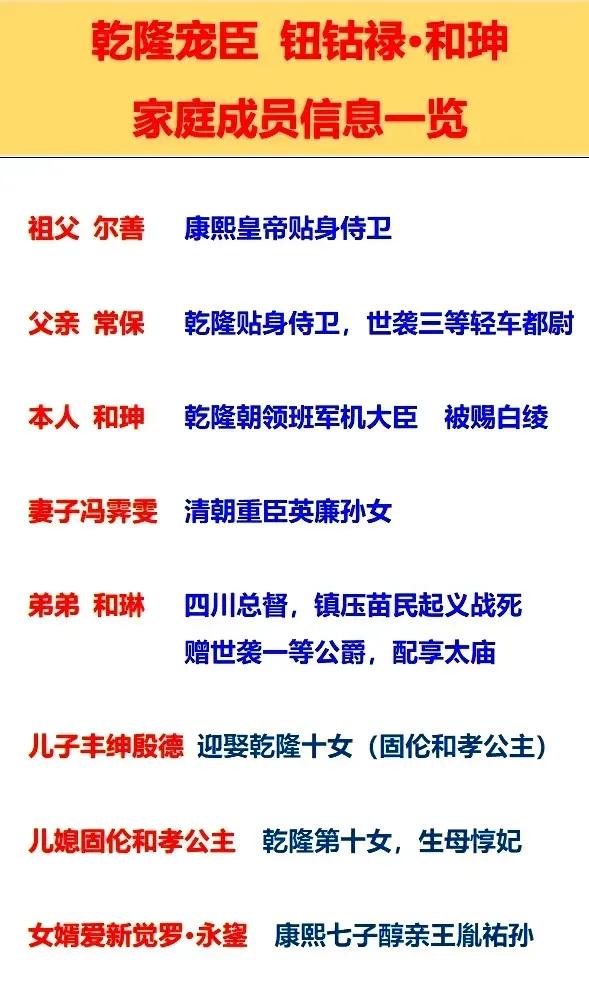 和珅有孙子吗？为什么没有在历史上见过他孙子的记载？

和珅的崛起对现代人有很大的