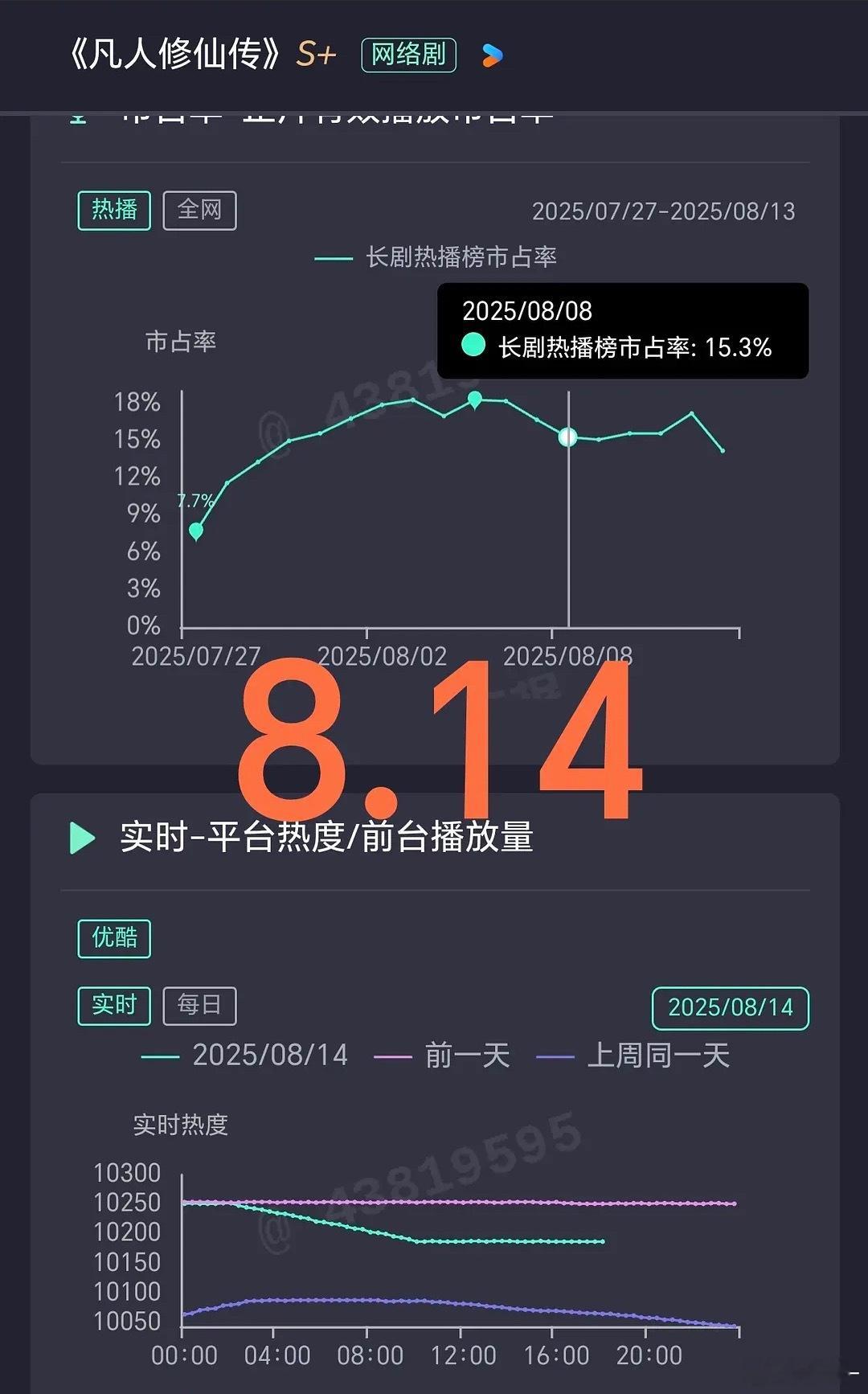 《凡人修仙》暑假太难看了，优酷也要 , 交差的 ​​​