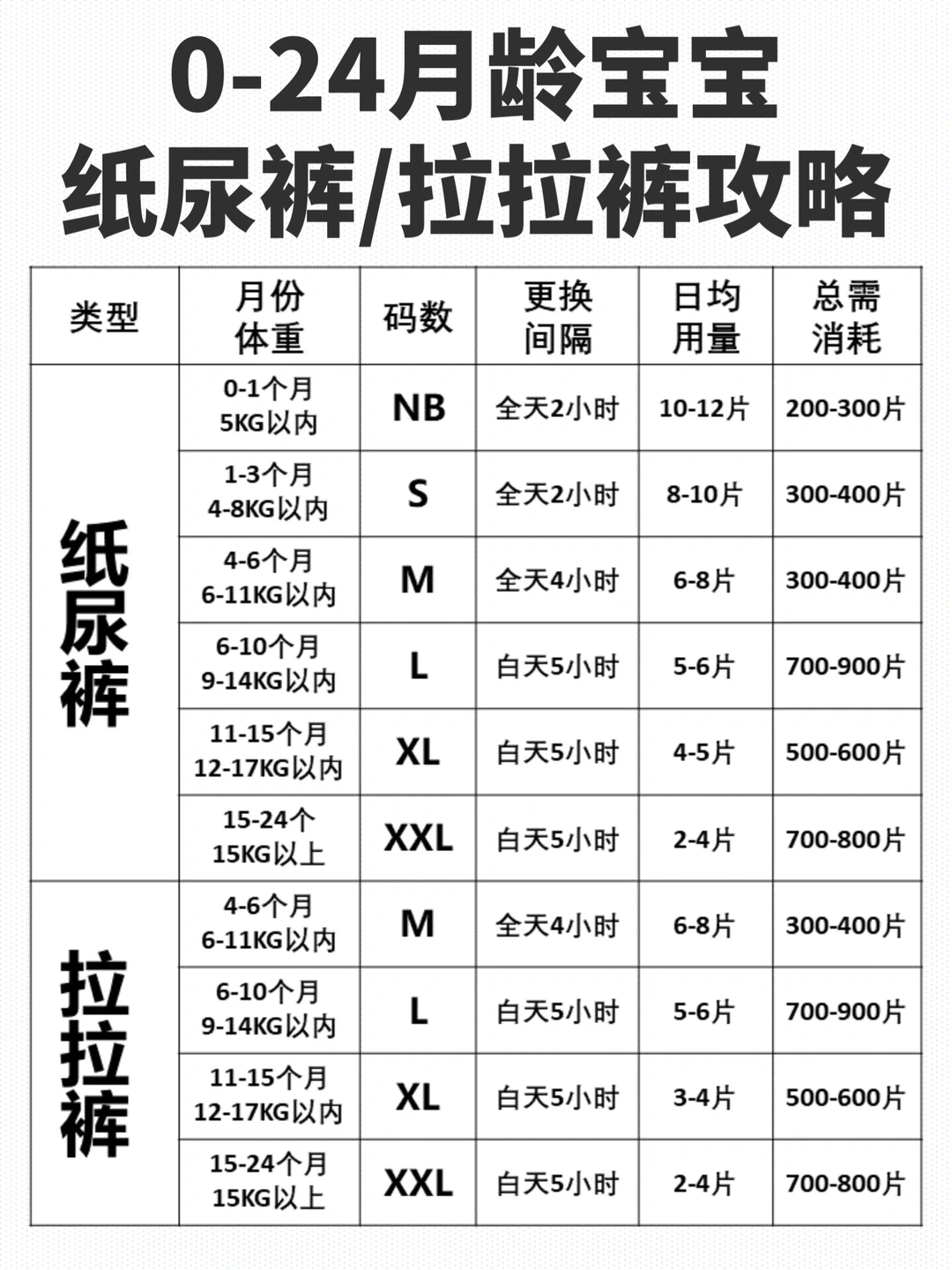 0-24月龄宝宝纸尿裤攻略✅错过了莫哭哭😱