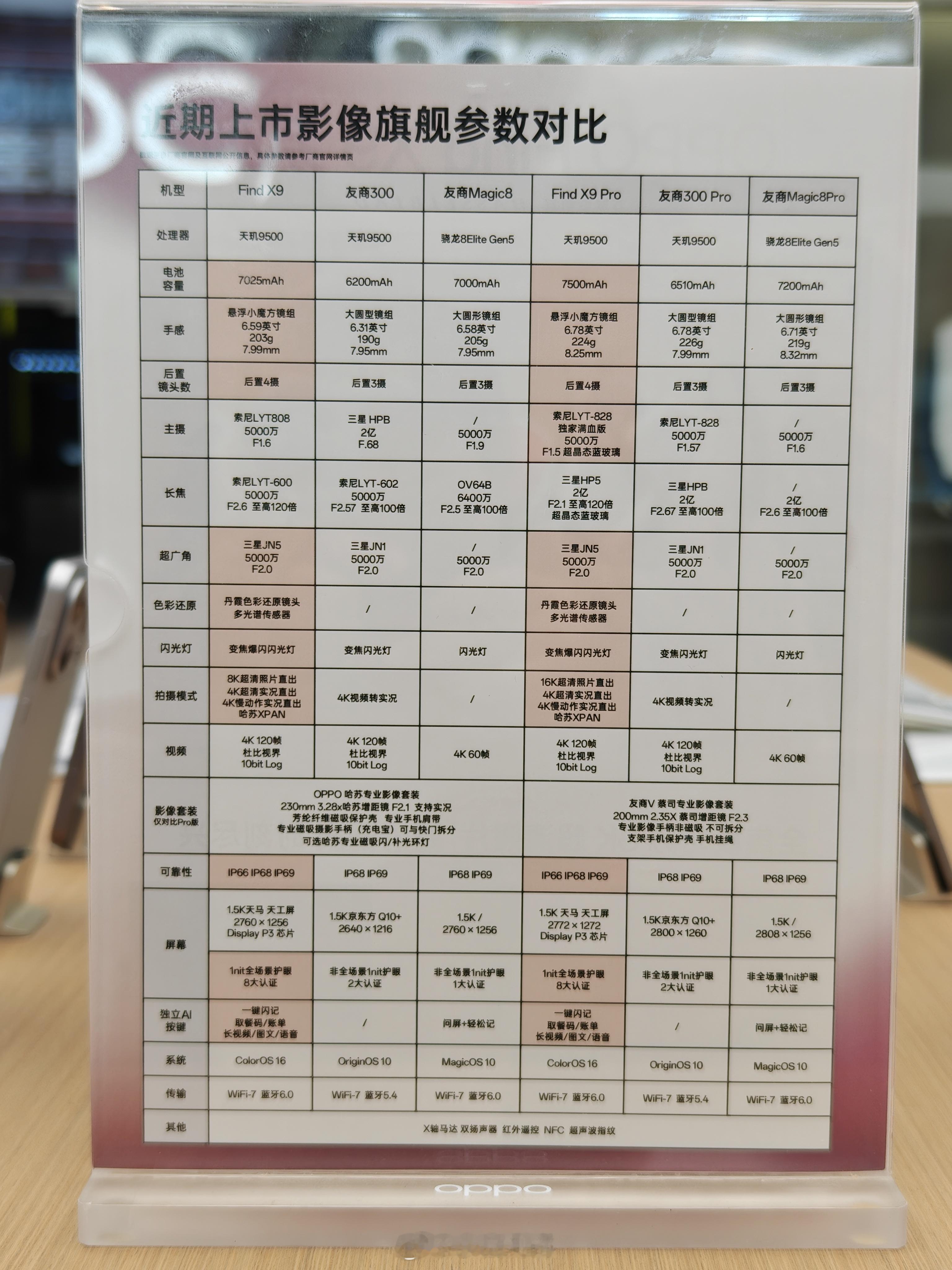 来线下贴膜看到的一份“近期上市影像旗舰参数对比表”，大家觉得这表做的怎么样？[d