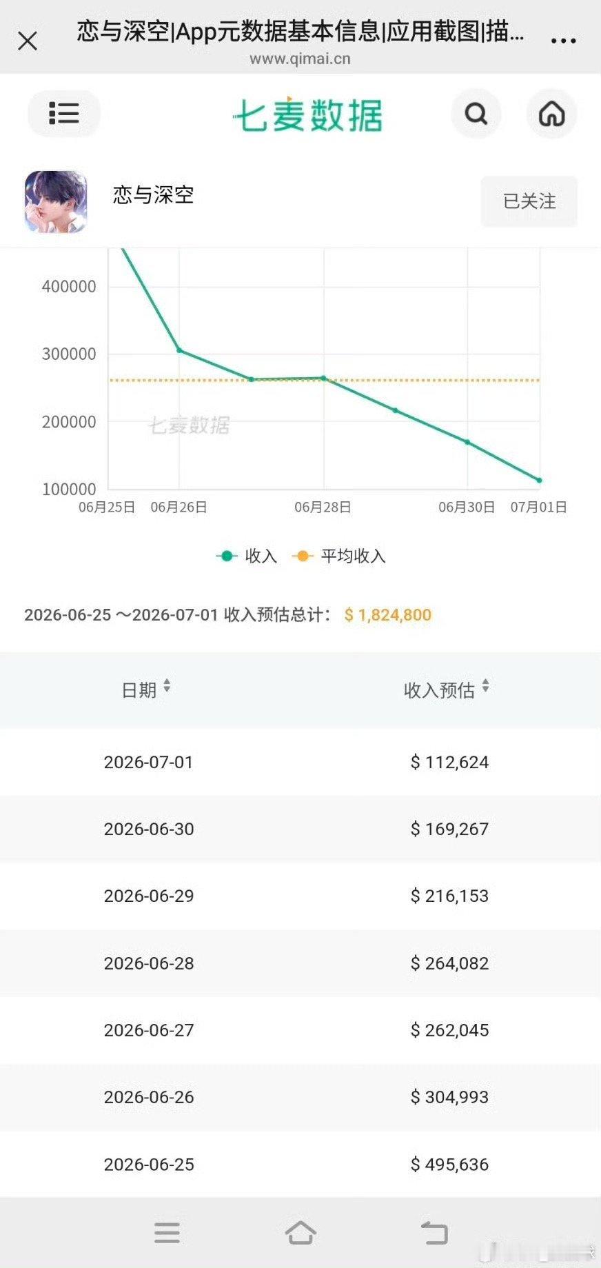 也是见证了第一款大火的3d乙游居然这样落幕的场面 