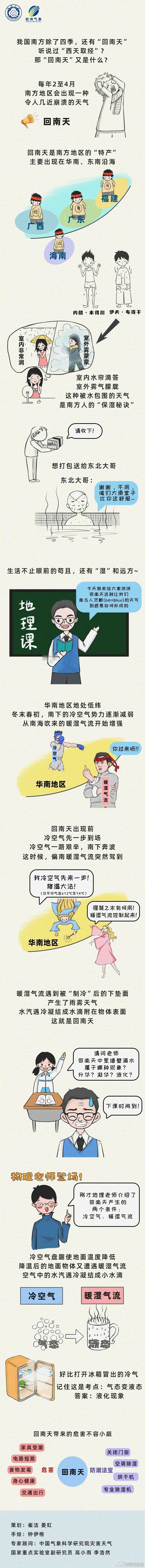 #回南天# 是怎么回事呢？一图看懂。（悄悄说一句，除湿器要暴涨了）哪个品牌的好一