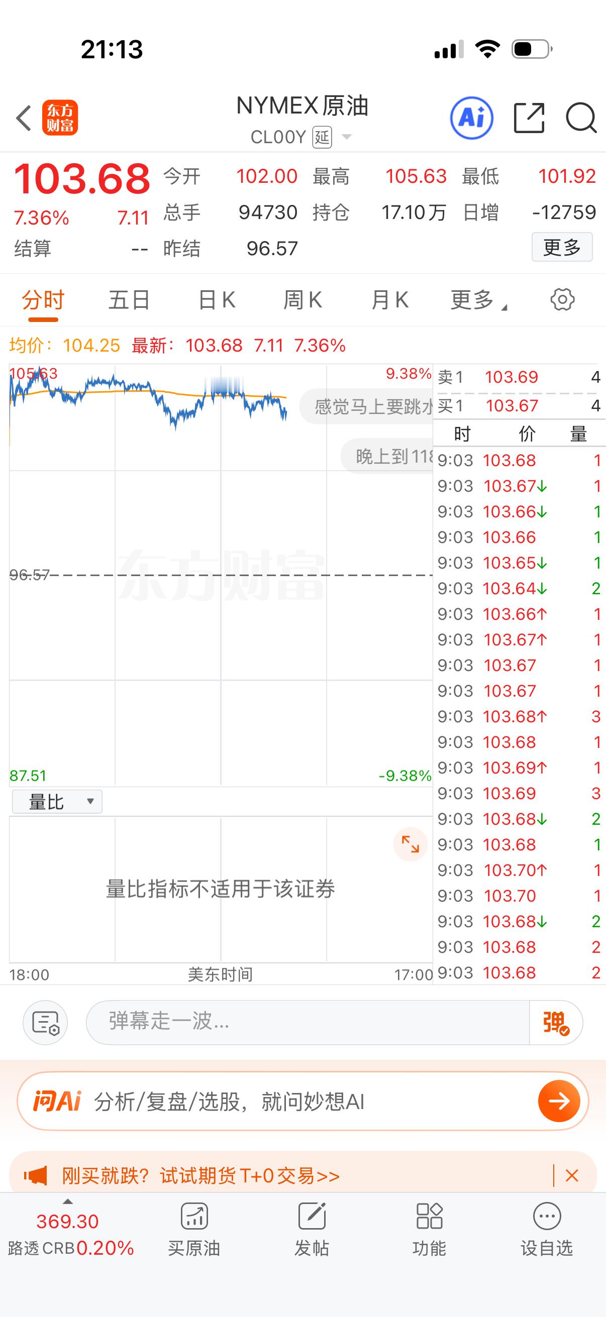 晚上原油没继续涨昵？ 