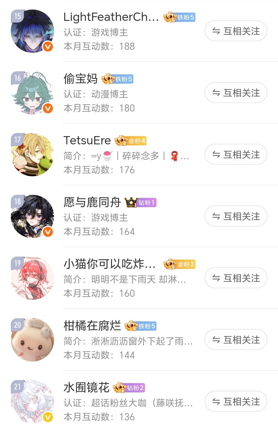 谢谢大家这个月一直坚持和我互动我能走到今天这一步在座的各位都有责任 