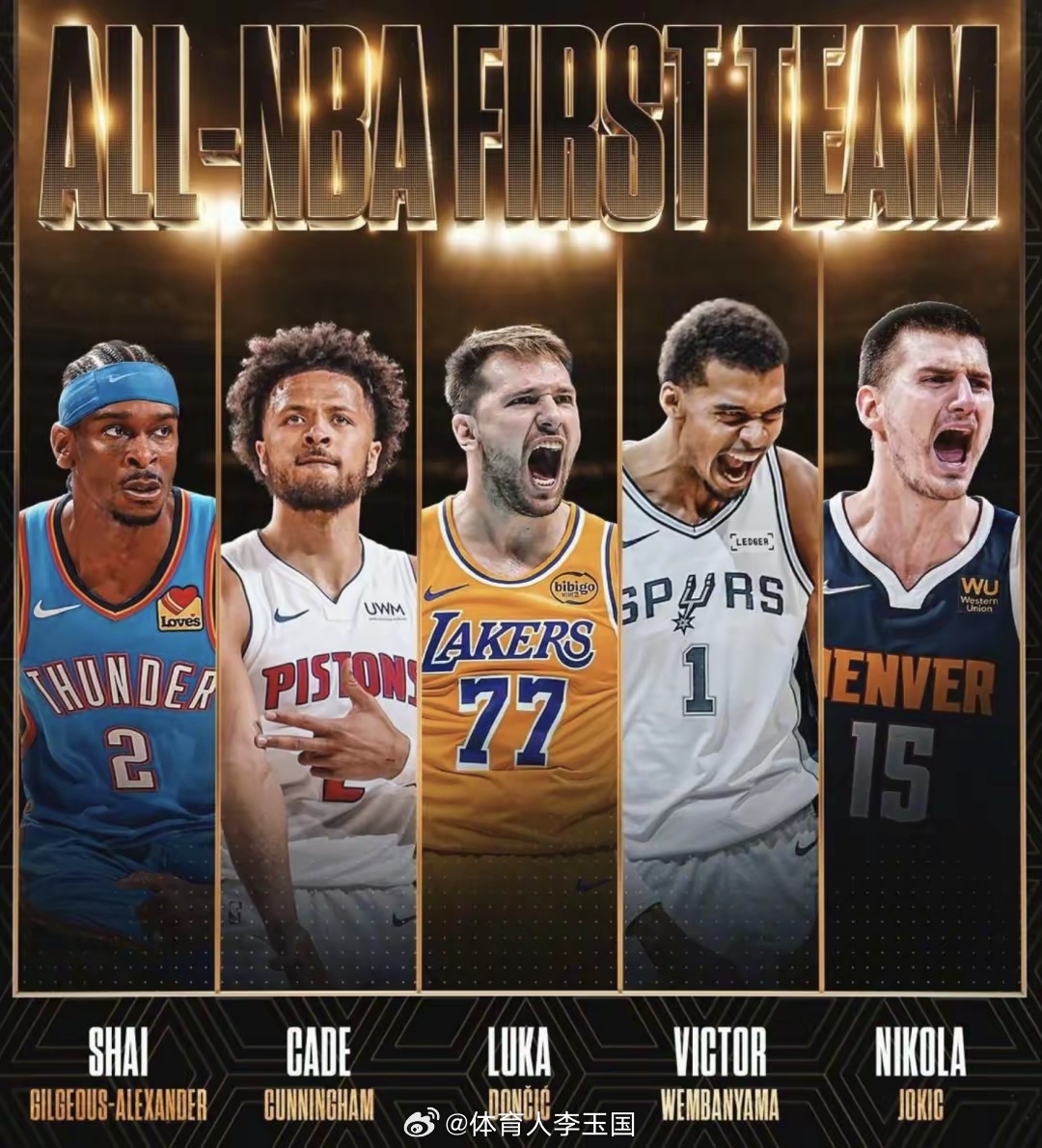 NBA官方今天公布了2025-26赛季的最佳阵容，最佳一阵是坎宁安、亚历山大、东
