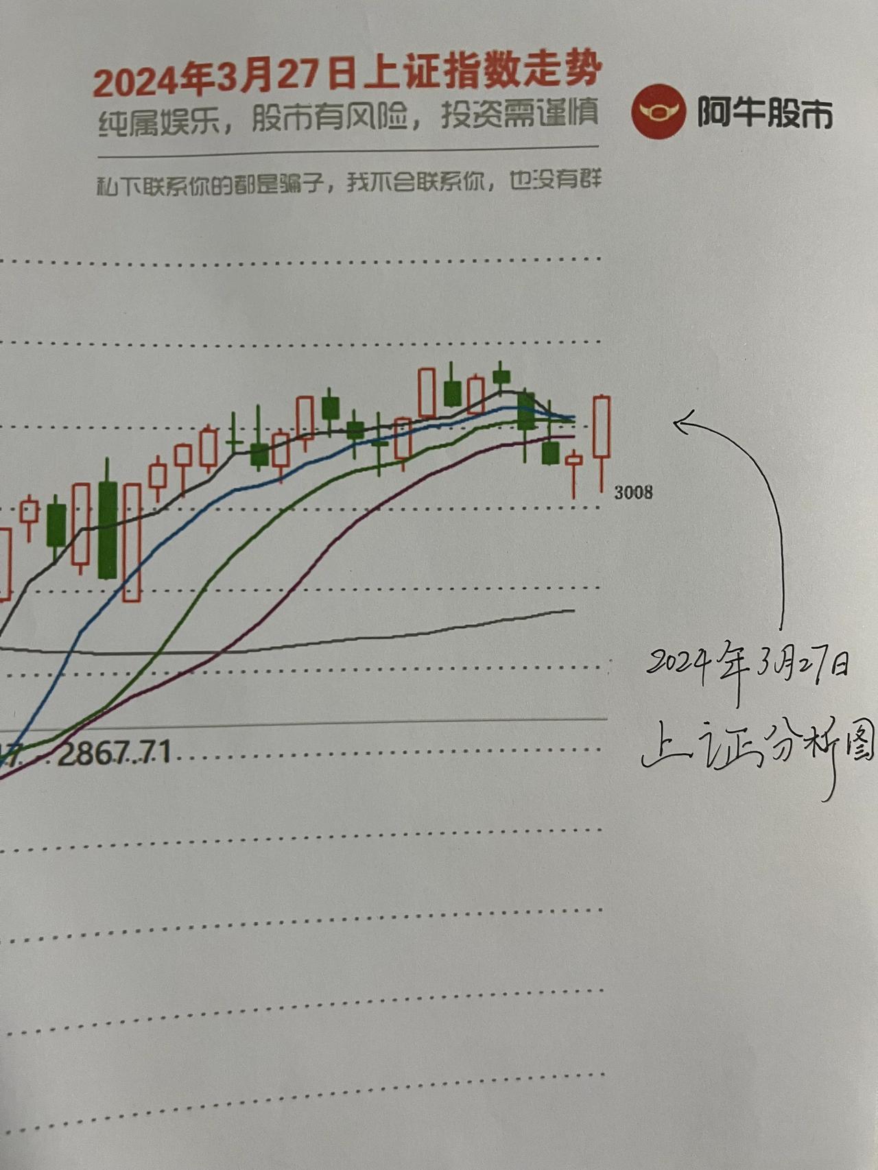 明日大盘走势预测图

第一，说实话，明天画图容易打脸，因为确实不太好画了，我也可