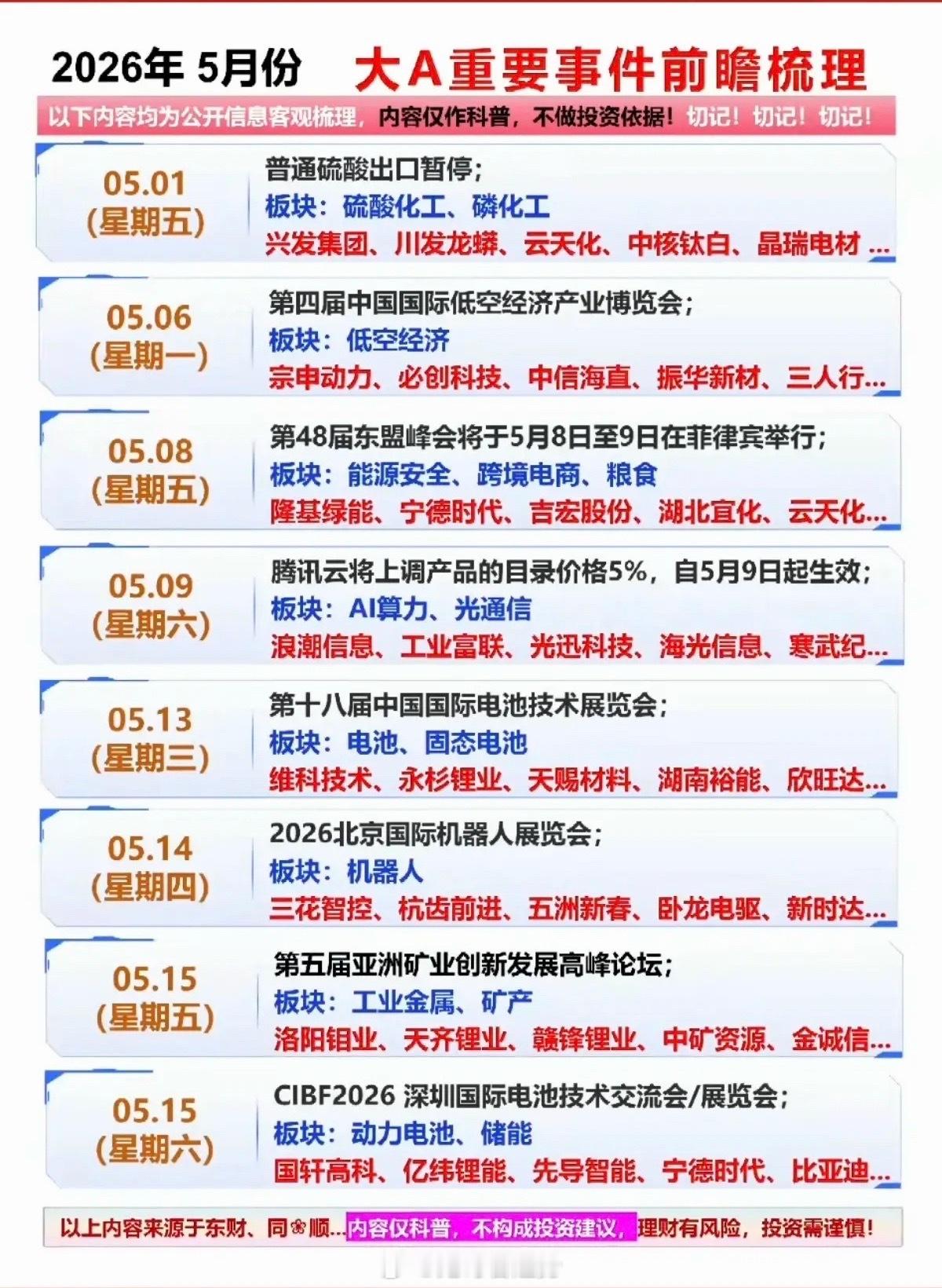 5月份：财经热点投资，大事件前瞻！1.硫酸，磷化工出口2.低空经济3.固态电池4
