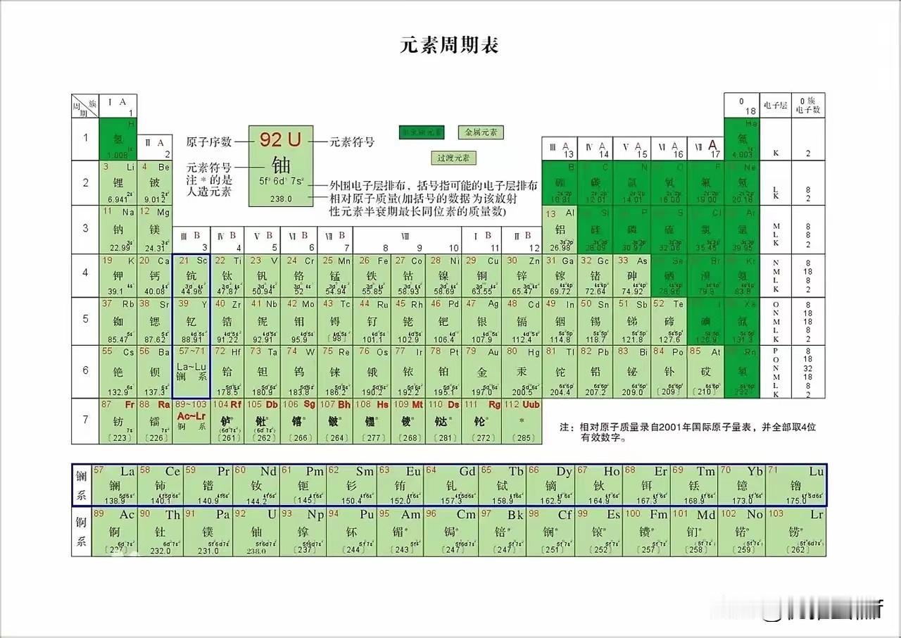 突发，美德英法日等七国宣布减少中国稀土，就此中国外交部已提出严正通告。
那么我们