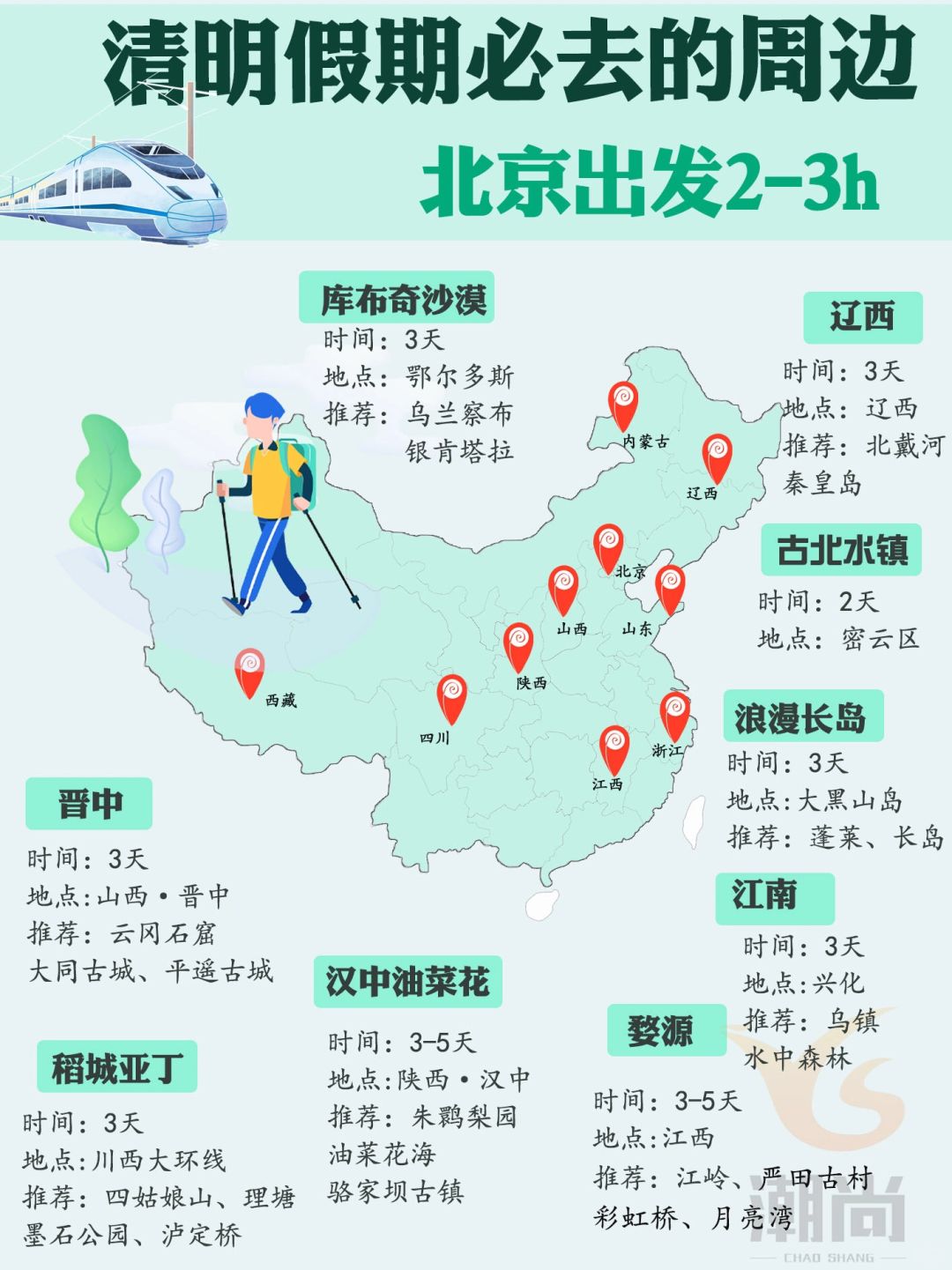 北京出发[打卡R]清明游玩好去处|周边游❗️