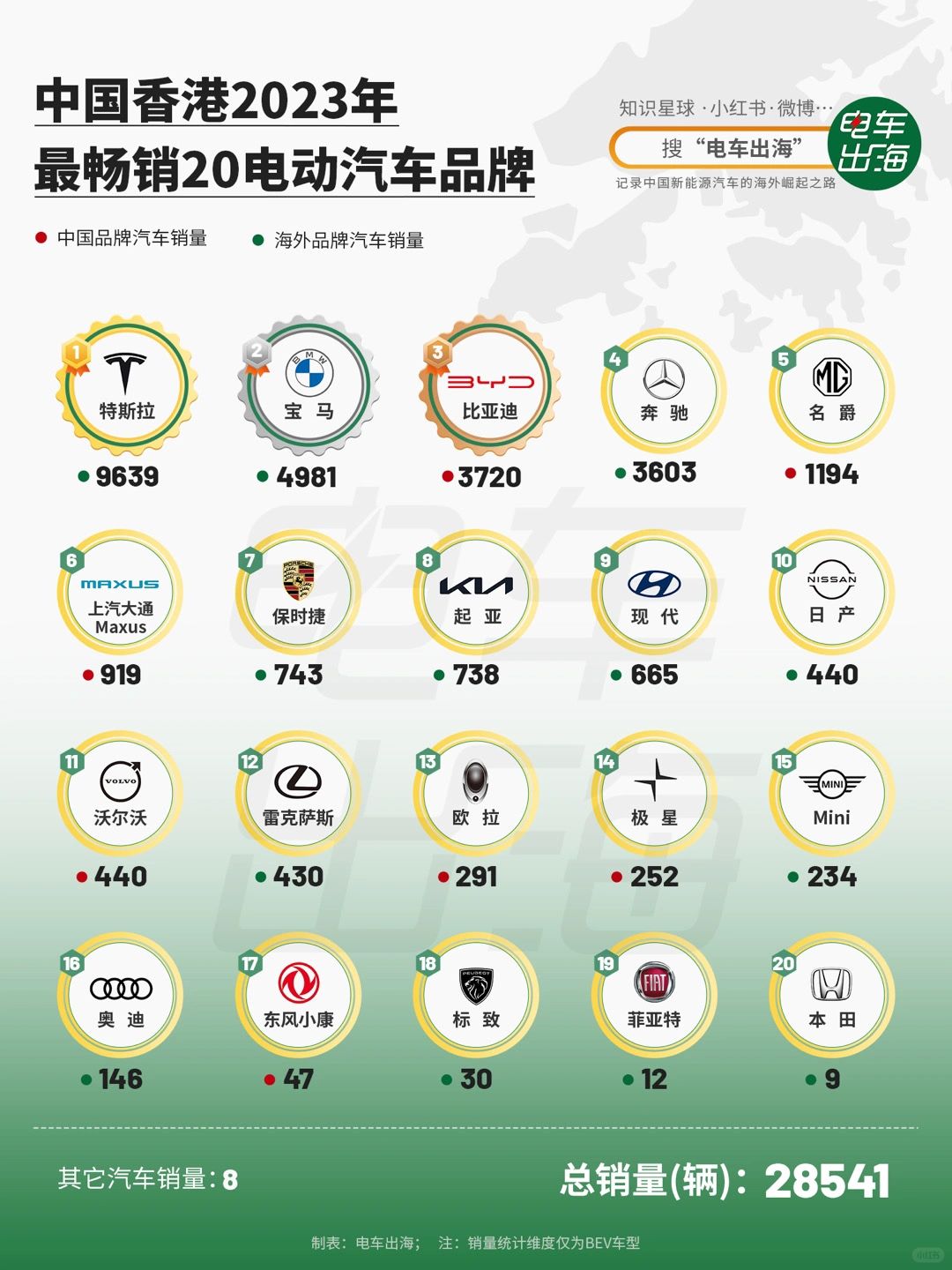 香港，全中国宝马电车最密集的地区