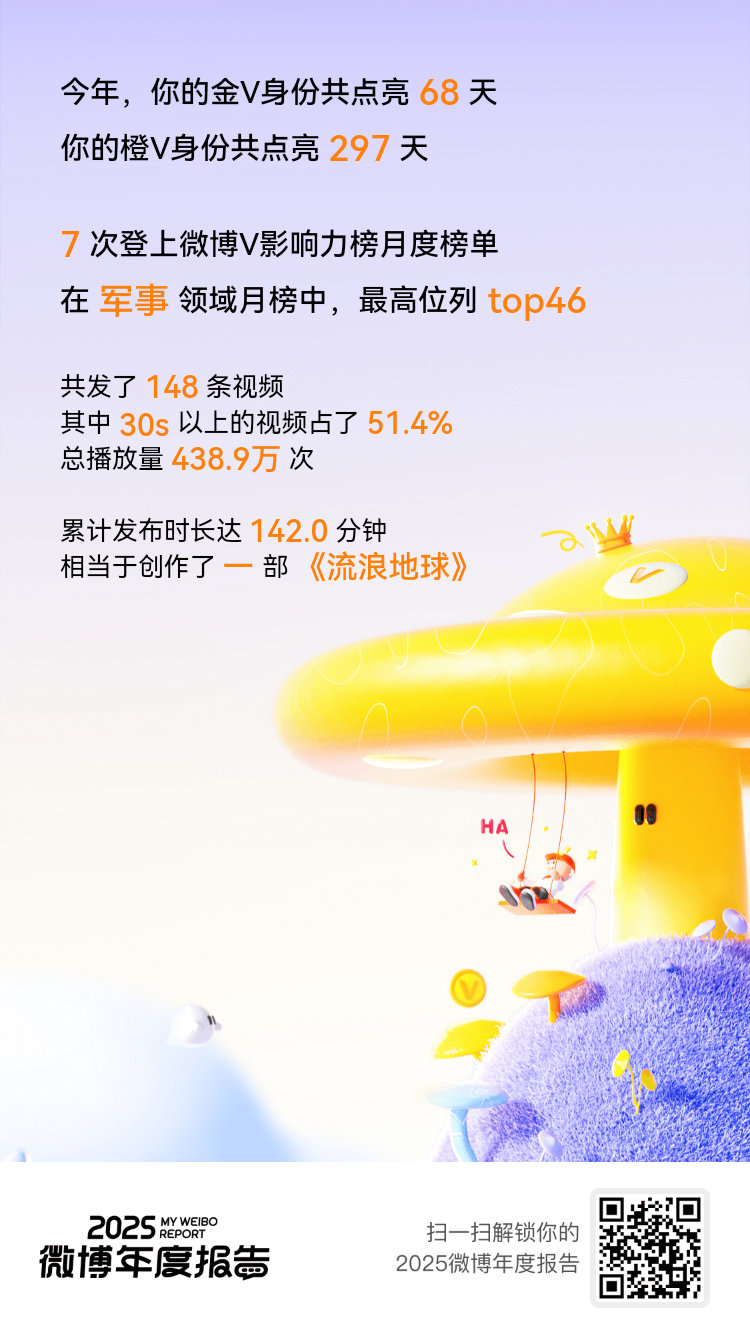 给2025努力的自己点个赞！也把大大的赞送给你们！微博年度报告你的微博年度角色是