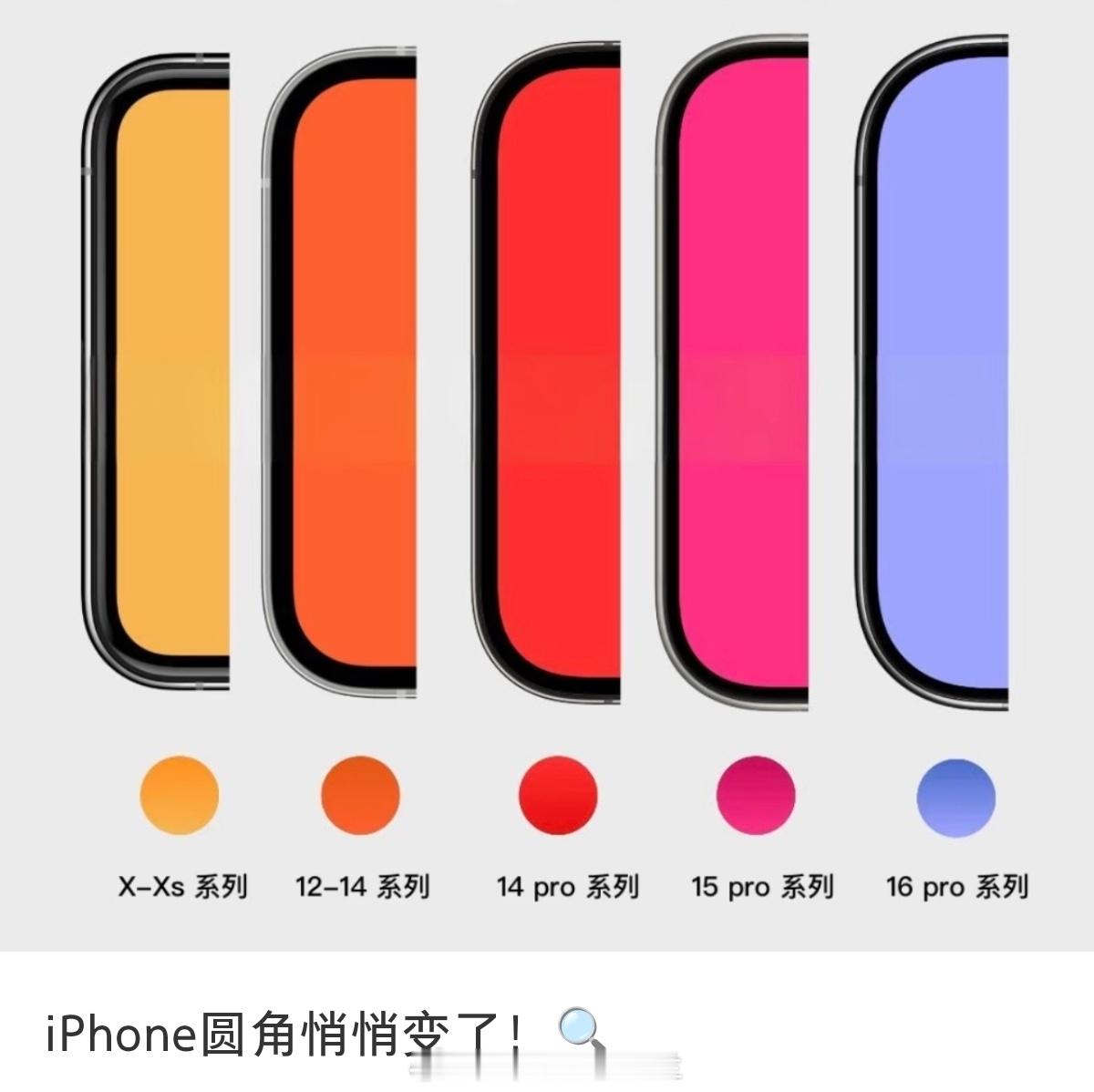 iPhone的圆角悄悄变了 