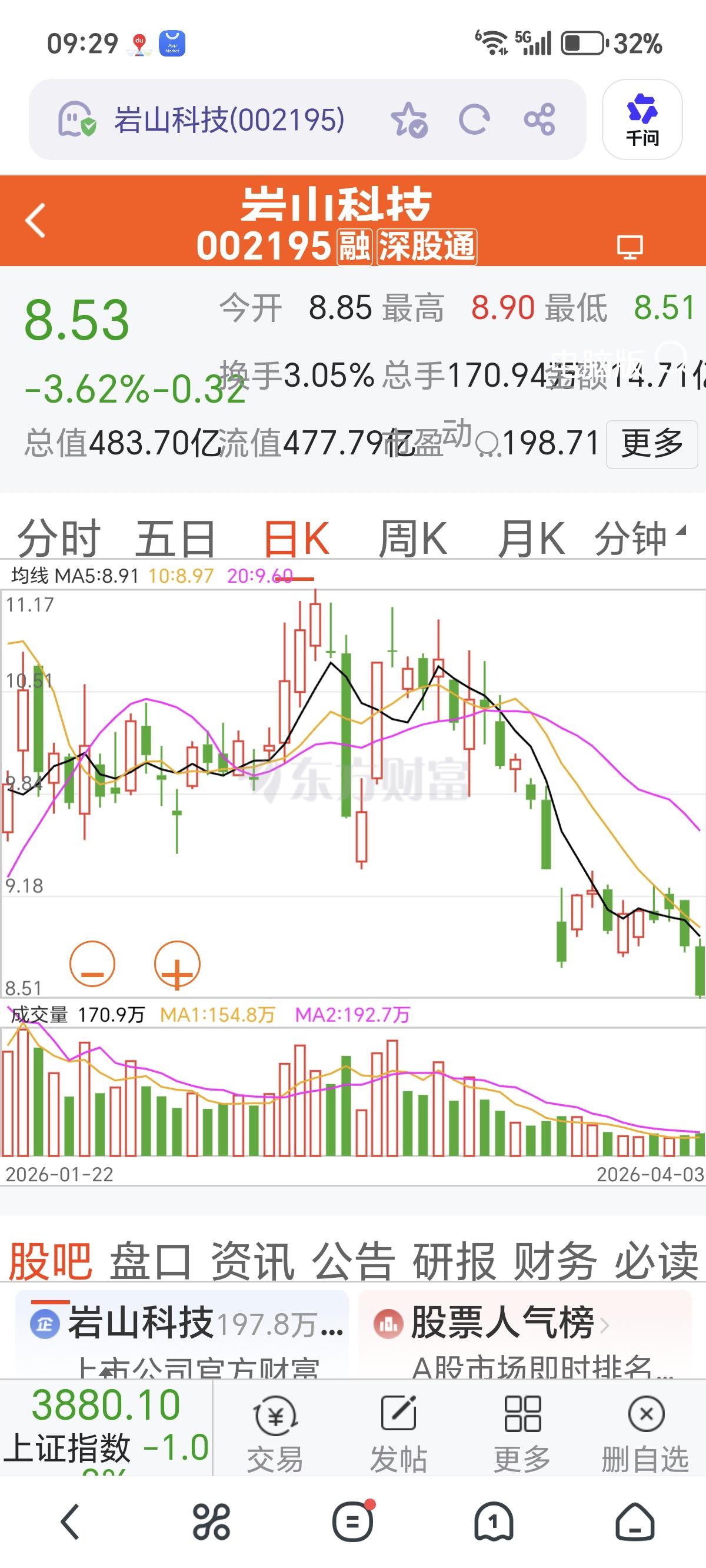 岩山科技（002195），曾经的人气王，从2026年开盘，一两个月排名靠前，从上