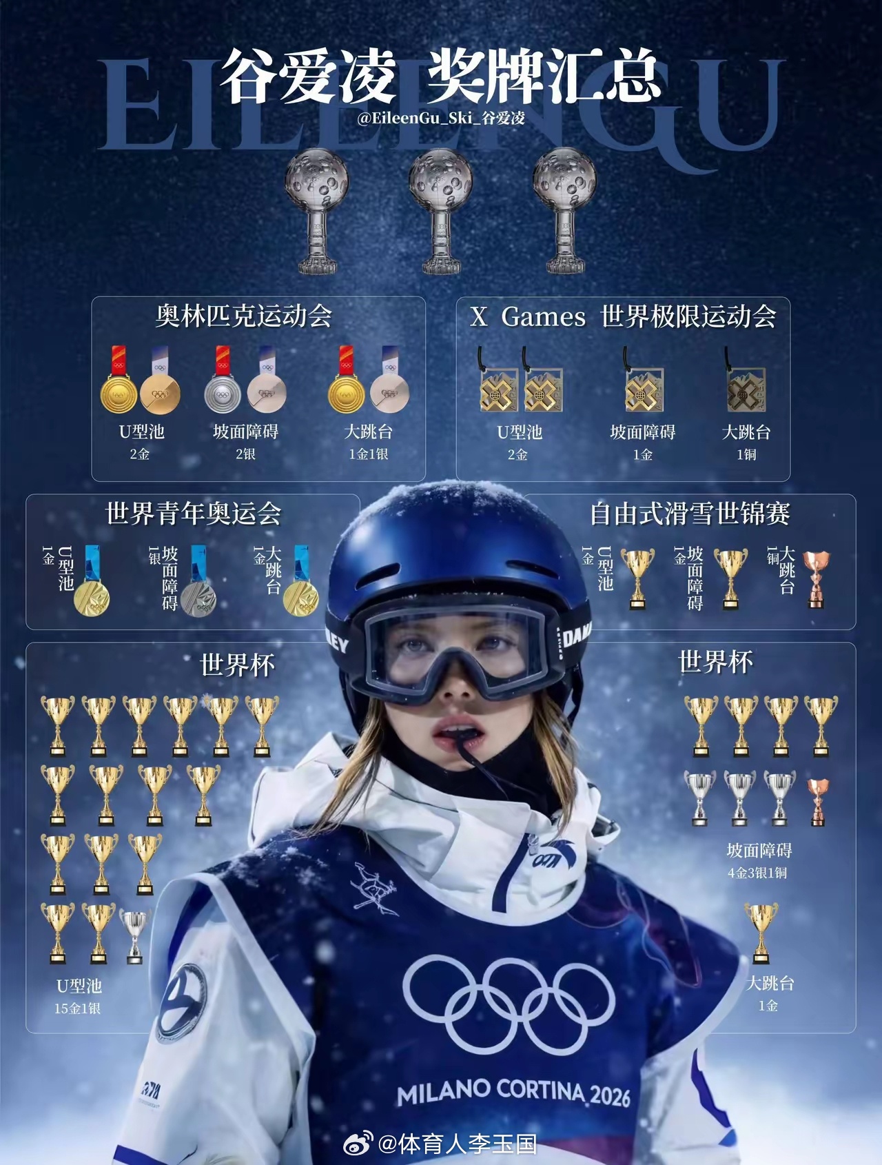 谷爱凌金牌汇总数据谷爱凌谷爱凌金牌谷爱凌银牌 北京