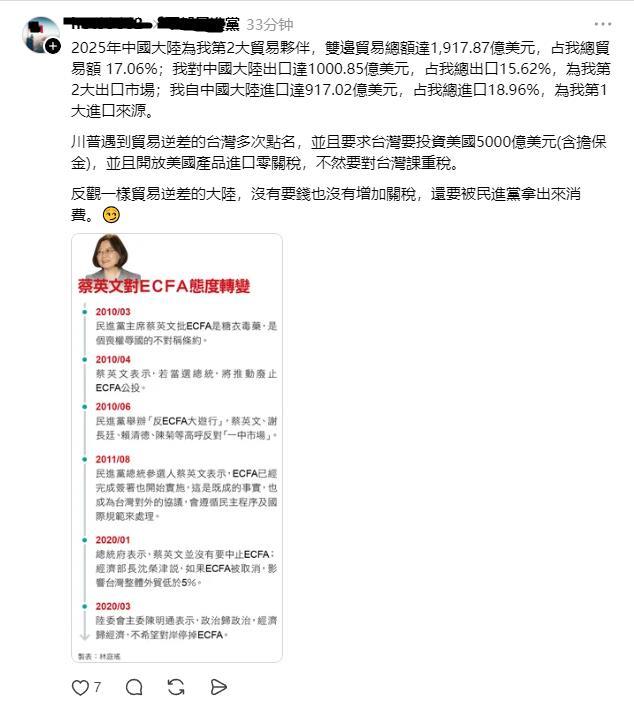 台湾网友发文：
2025年中国大陆为台湾第2大贸易伙伴，双边贸易总额达1,917