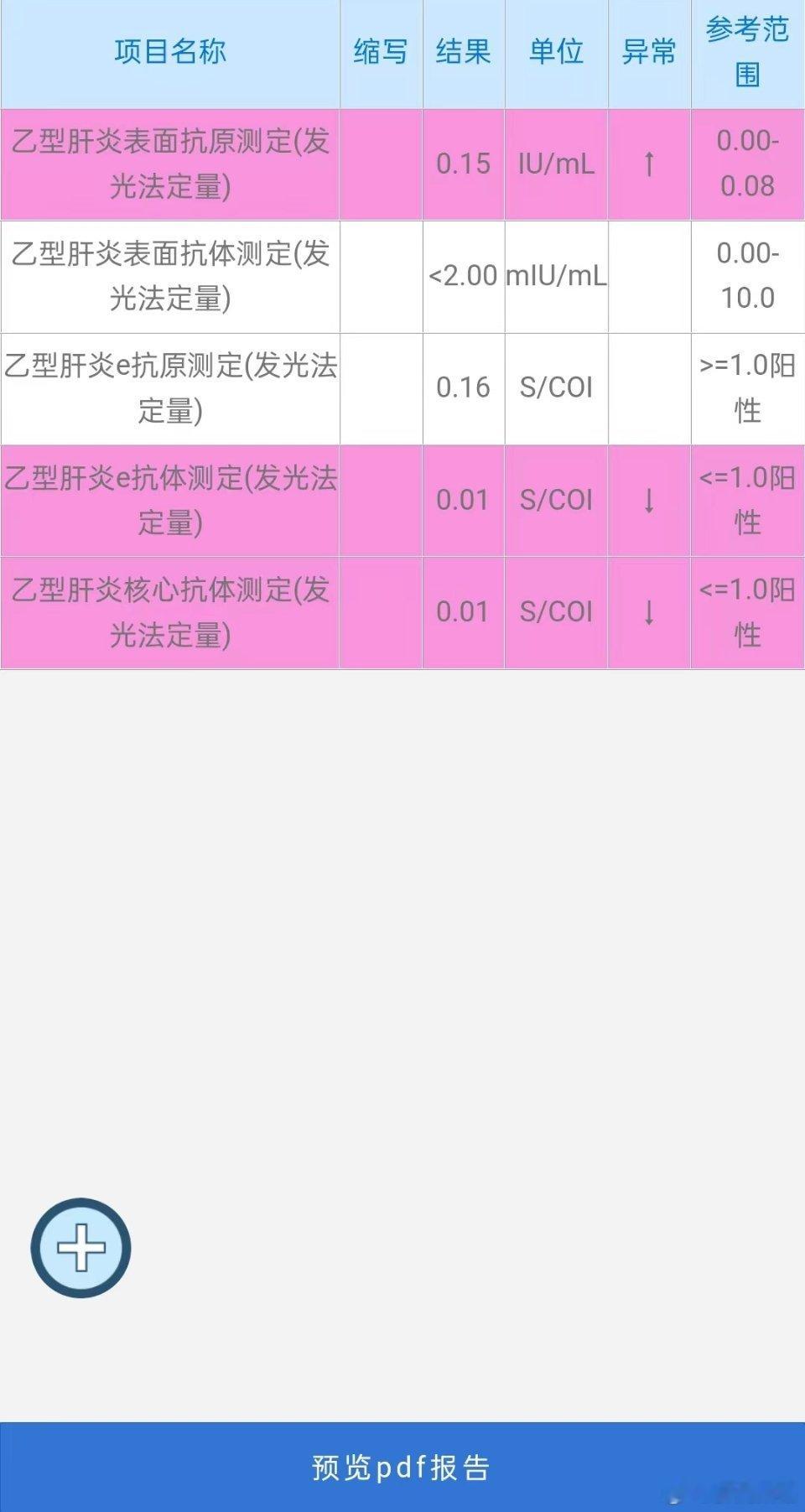 #乙肝[超话]#梁医生，24针转阴，40针没停针，复阳了#梁韬医生# 或者继续，