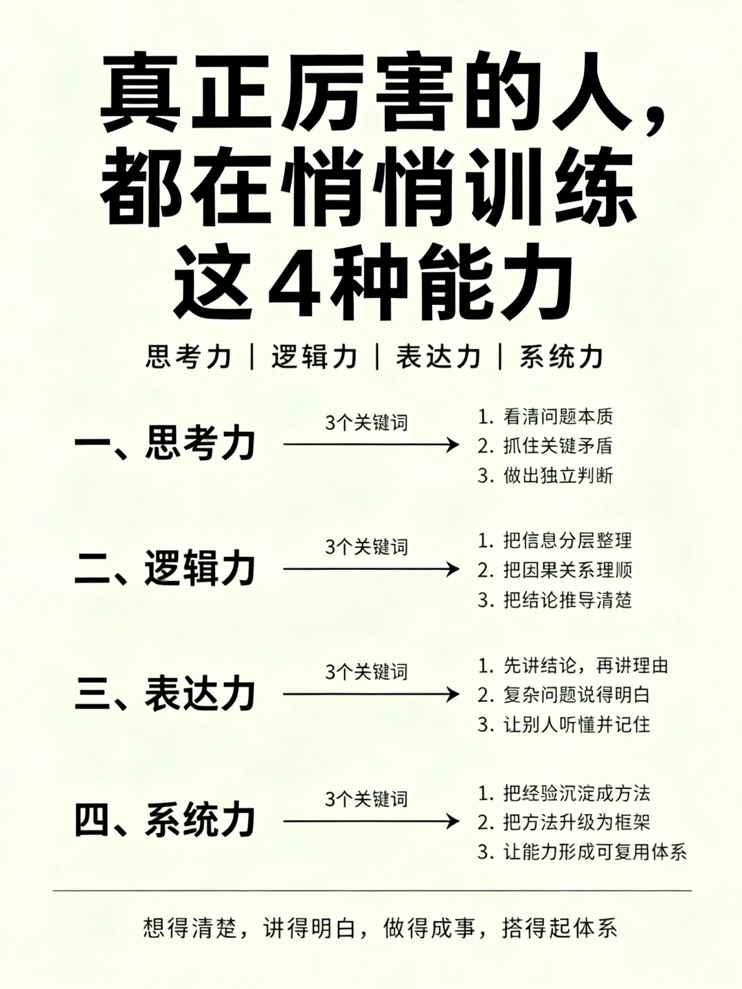 拿时间把这四种能力掌握透，你就厉害了