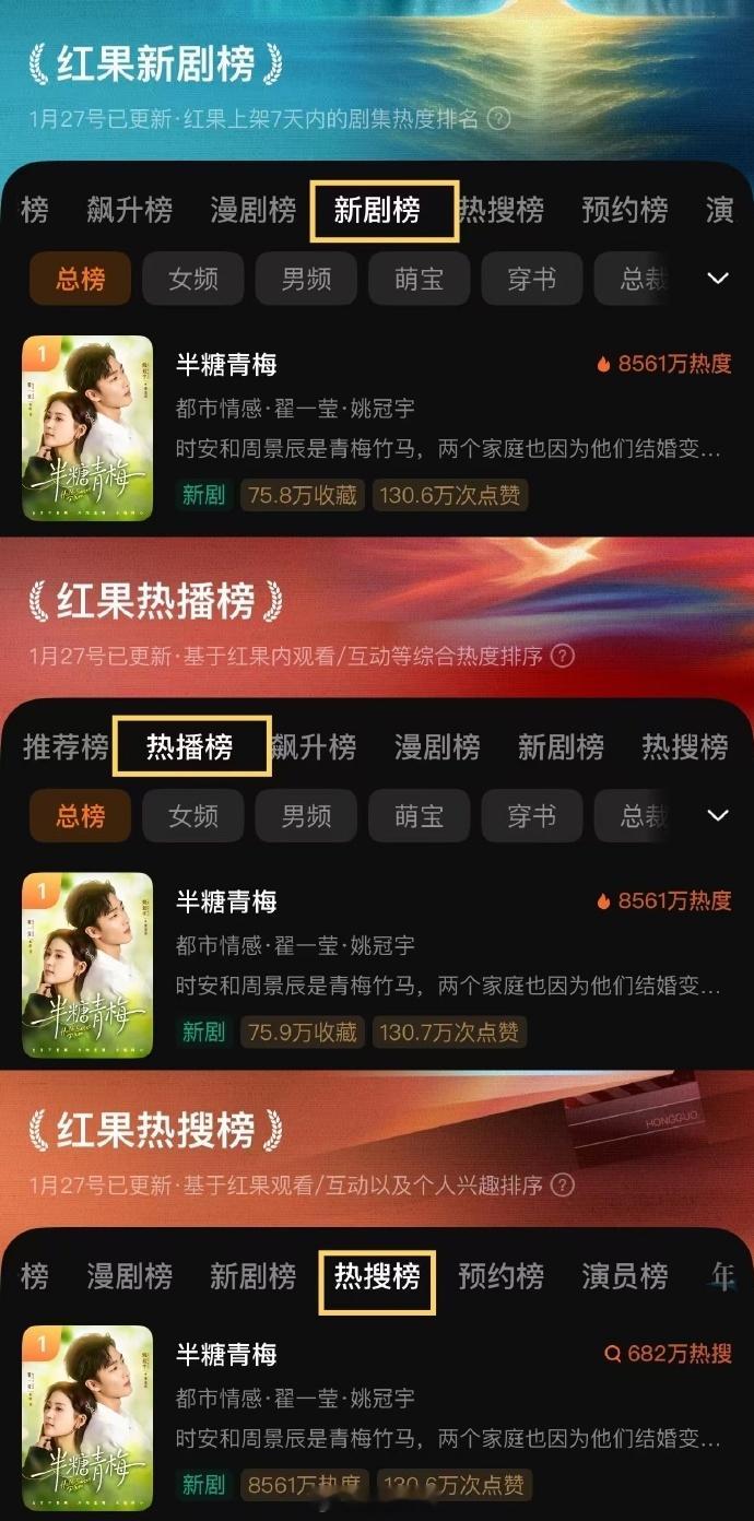 半糖青梅  谁被《半糖青梅》治愈了！情暖交织的剧情温柔又有力量，事业情感皆有章可
