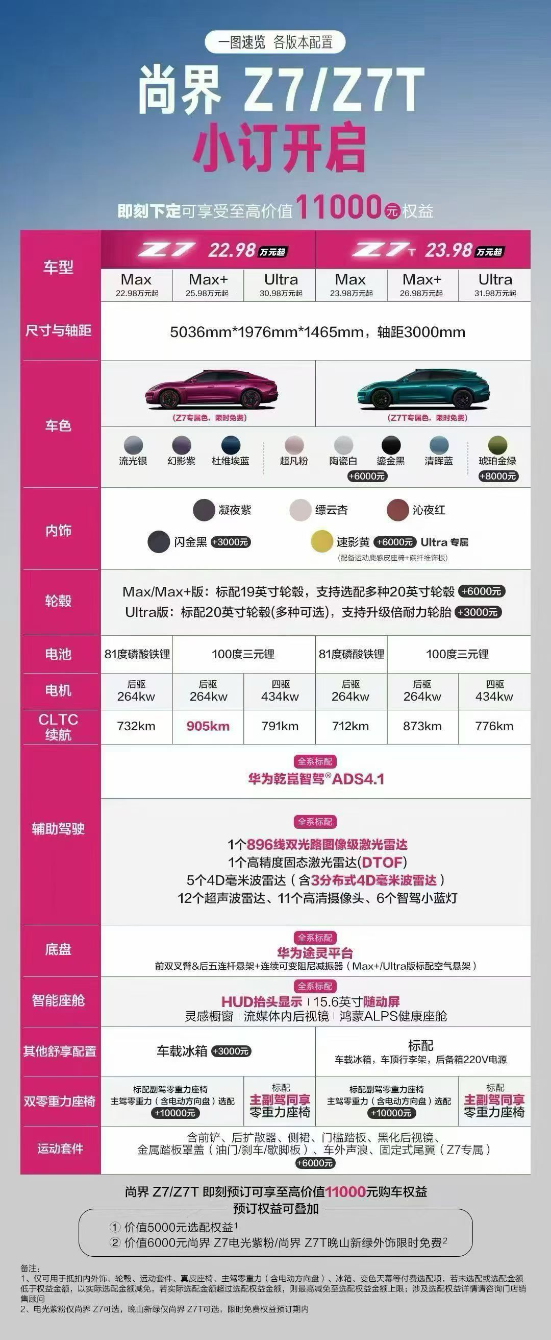 尚界z7t 预售价23.98万起