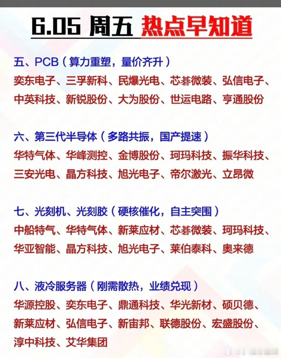 6.5周五  市场热点方向+投资逻辑！1.存储芯片（算力重塑）2.超级电容3.C
