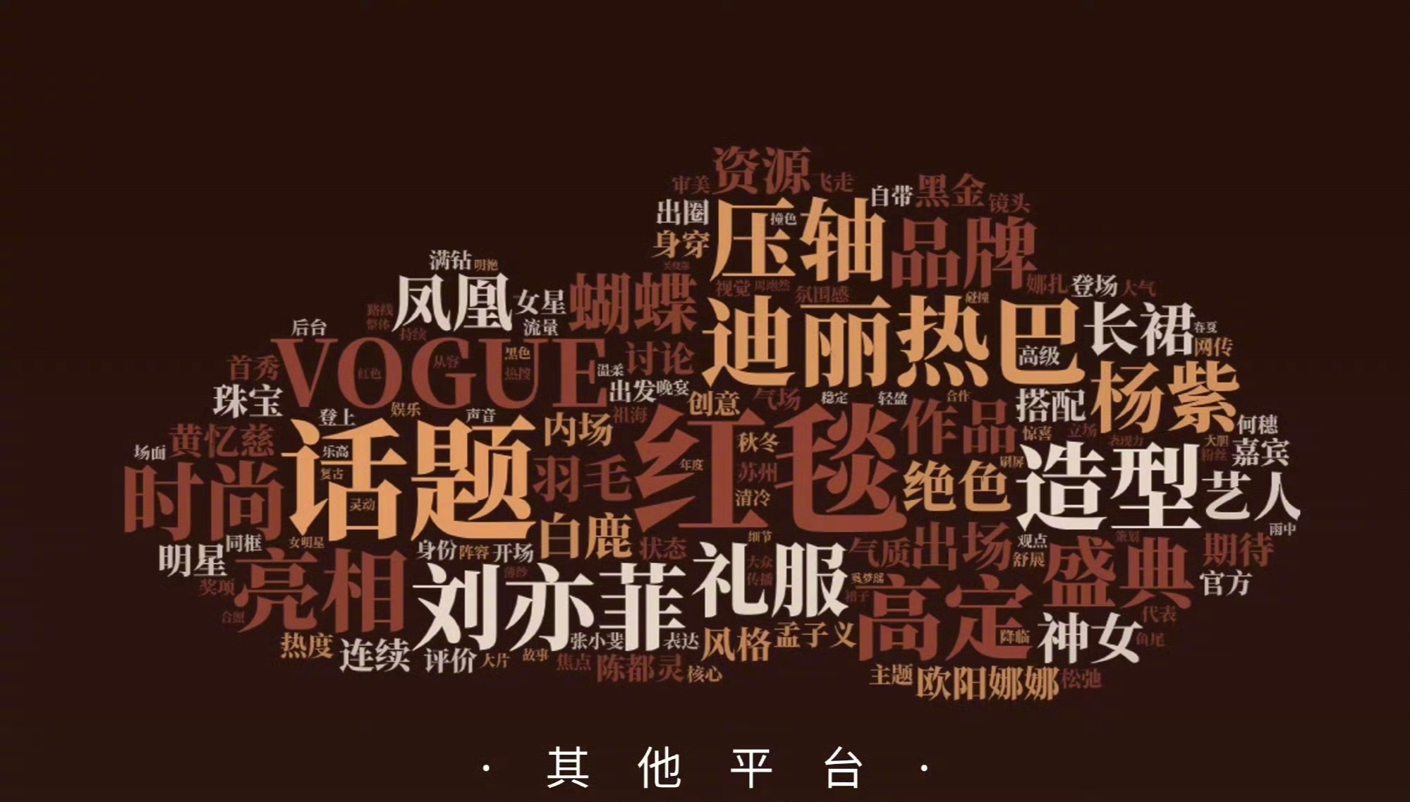 vogue盛典舆情热词vogue盛典舆情热词四个大字迪丽热巴vogue舆情热词，