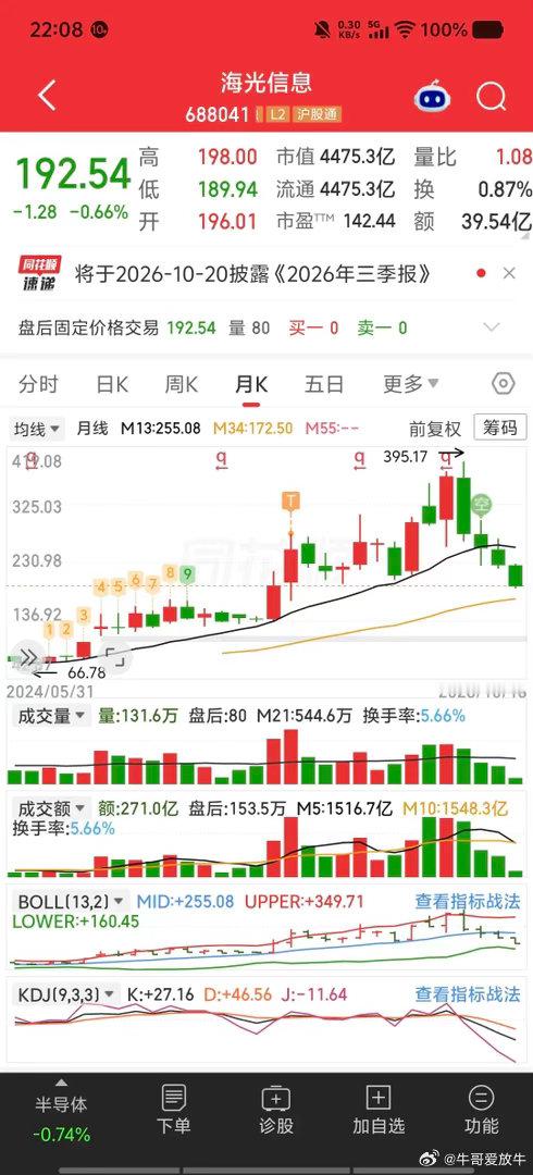 10月18日，四家算力龙头同时提议回购。海光信息5亿至8亿，中科曙光3亿至5亿，